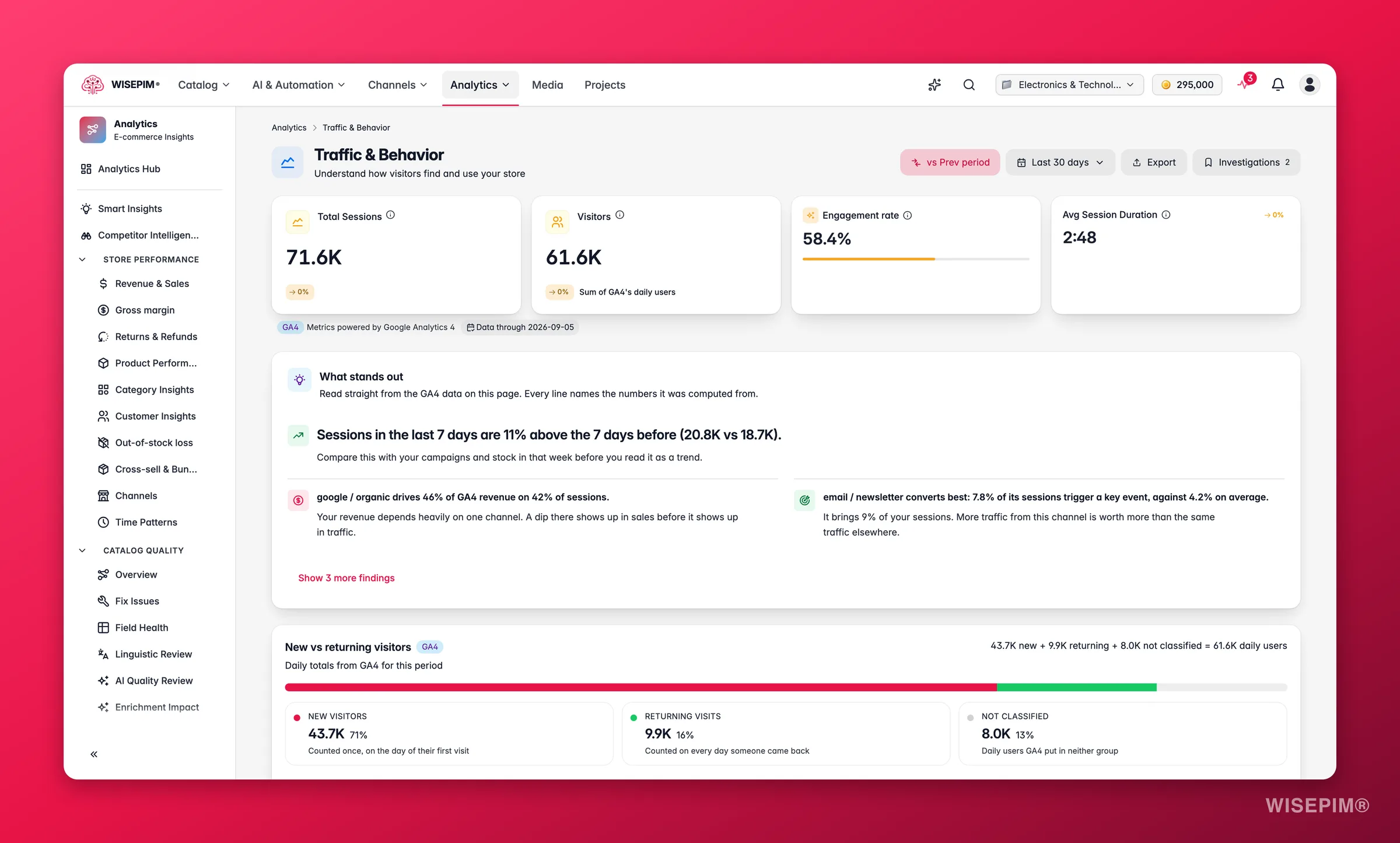 WISEPIM traffic and behavior analytics across sources, devices and countries