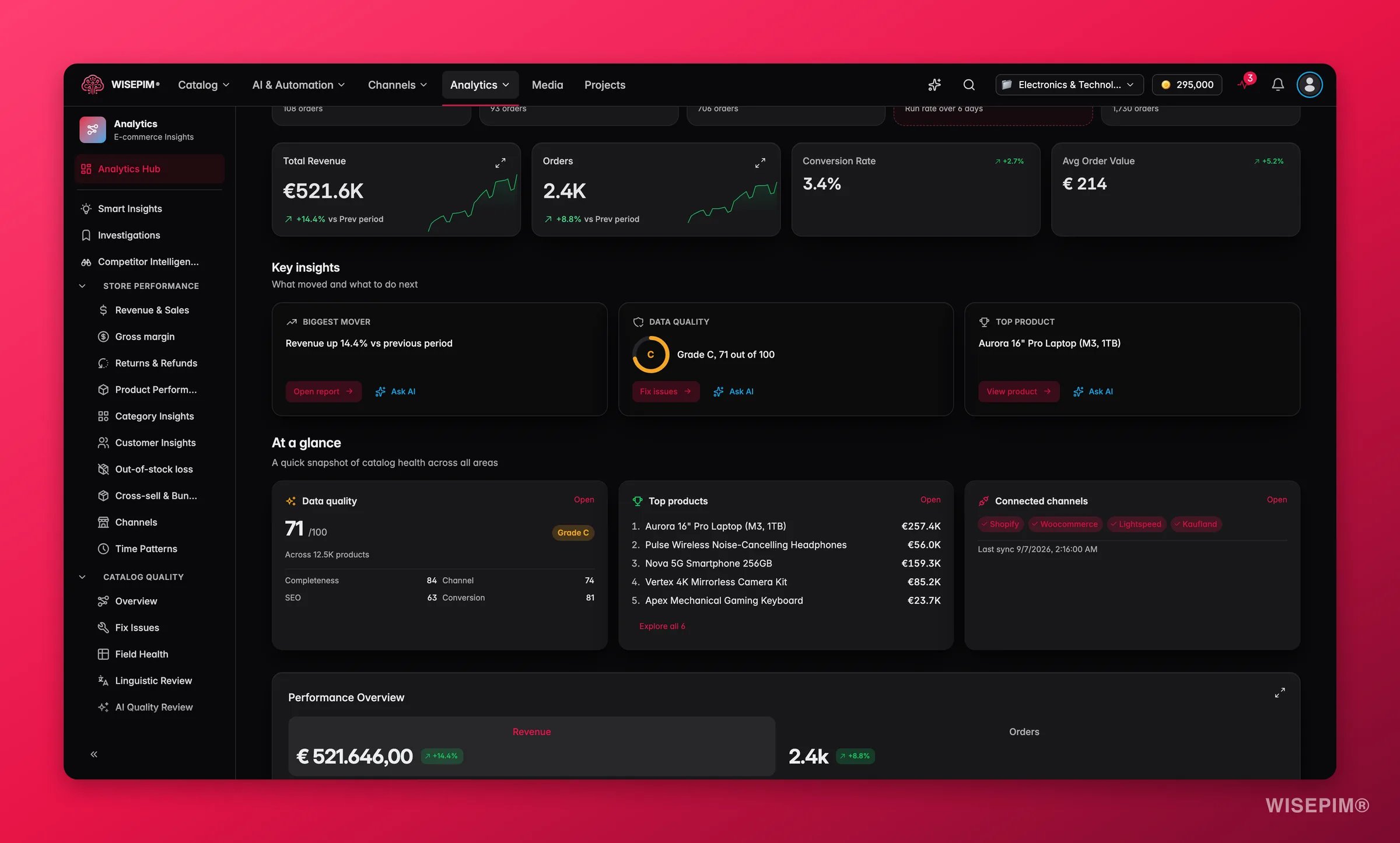 WISEPIM analytics scrolled to revenue and dimension trend charts