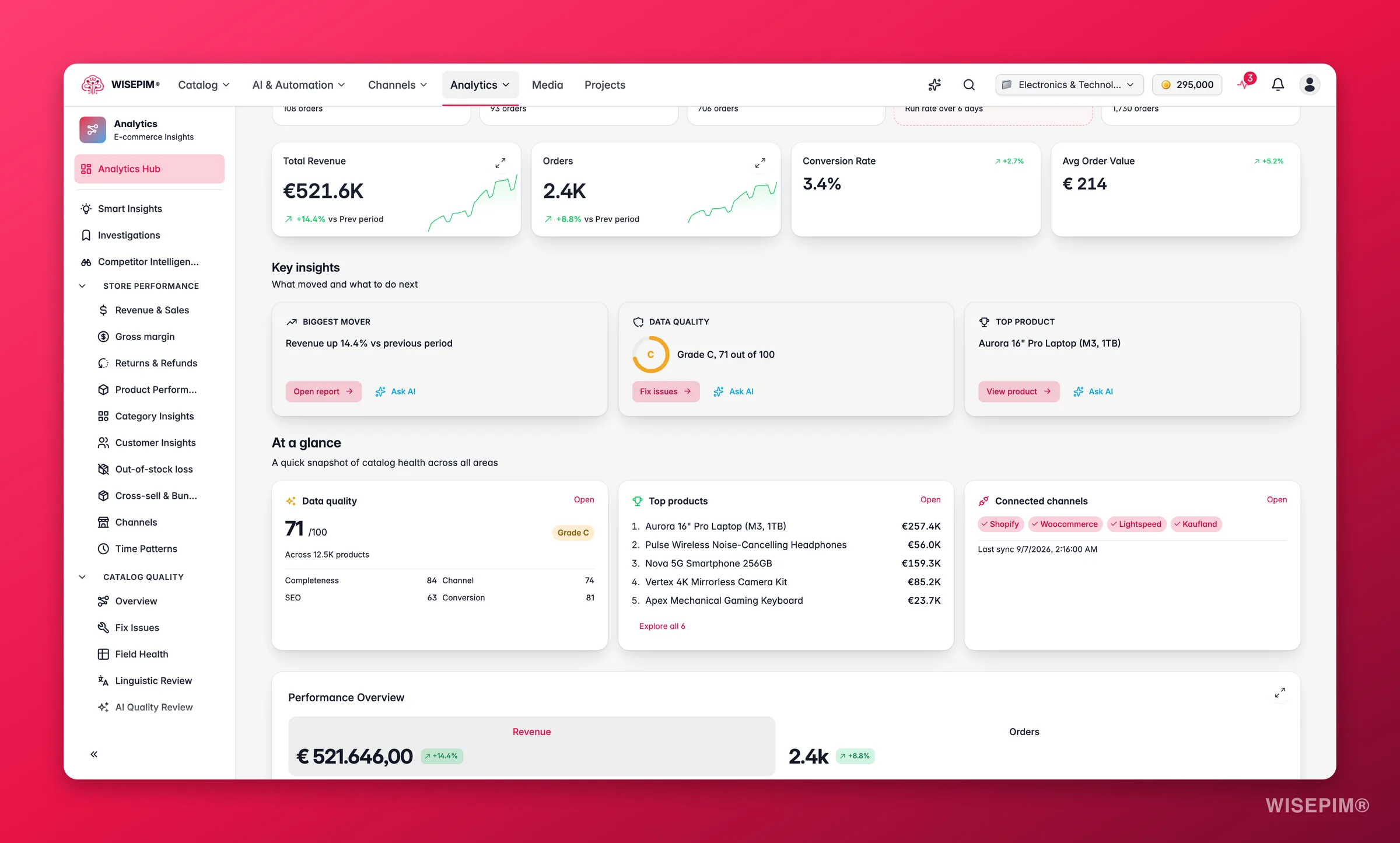 WISEPIM analytics scrolled to revenue and dimension trend charts
