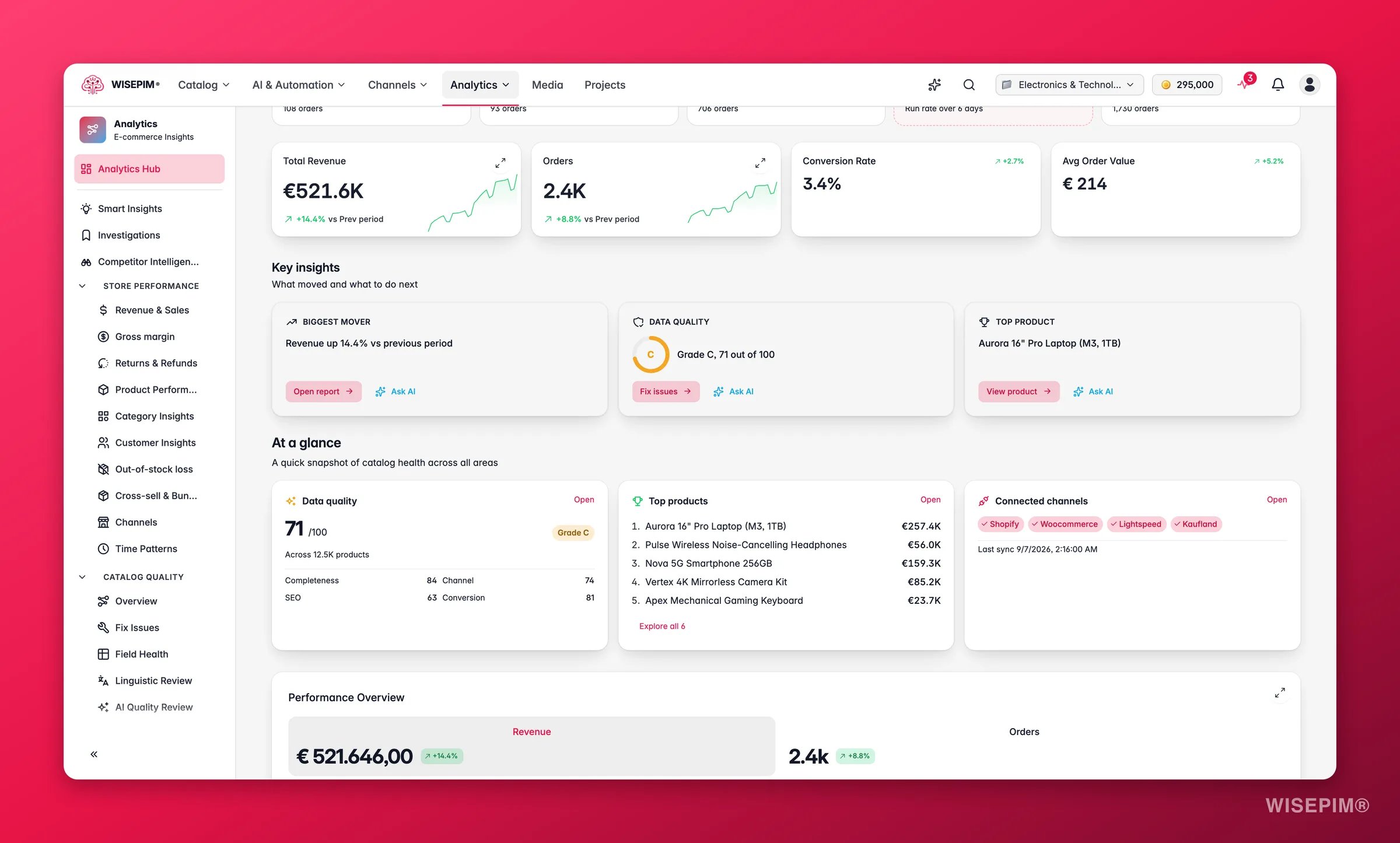 WISEPIM analytics scrolled to revenue and dimension trend charts