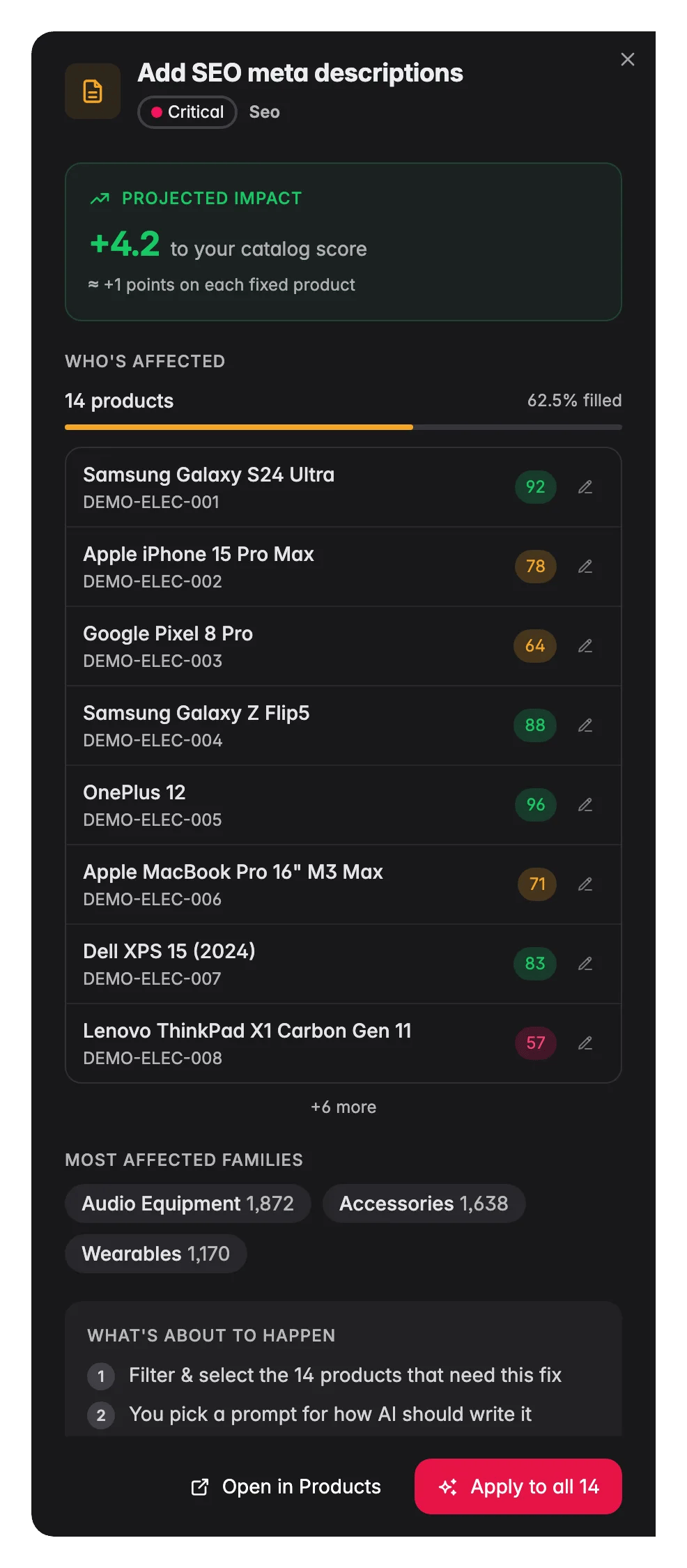 WISEPIM Fix Review drawer showing affected products, the planned change with credit cost, and a test-on-one preview before applying to all