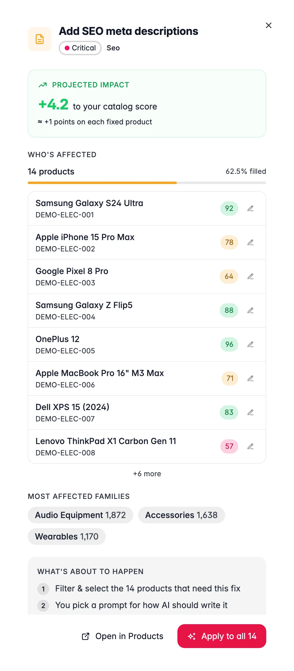 WISEPIM Fix Review drawer showing affected products, the planned change with credit cost, and a test-on-one preview before applying to all