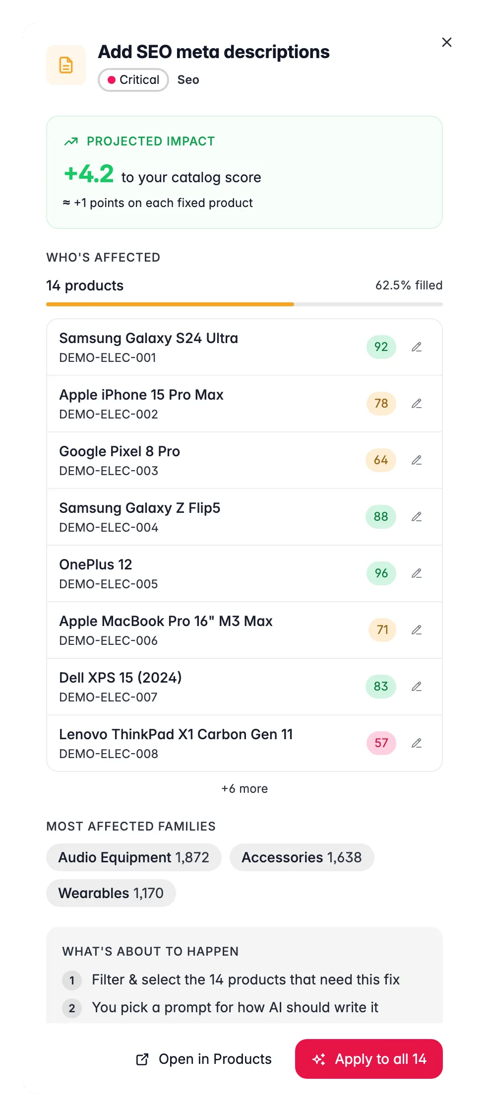 WISEPIM Fix Review drawer showing affected products, the planned change with credit cost, and a test-on-one preview before applying to all