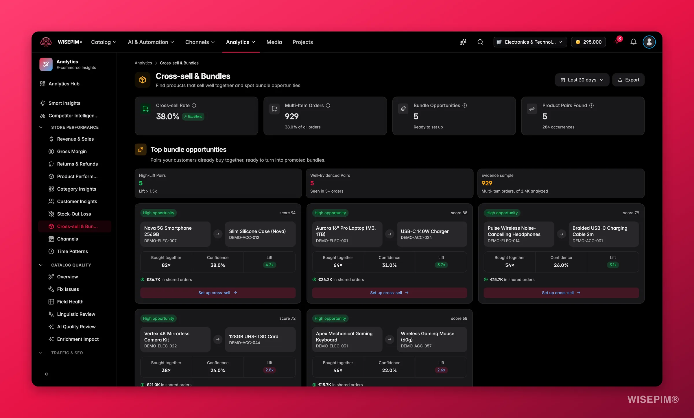WISEPIM cross-sell and bundle analytics with frequently-bought-together products