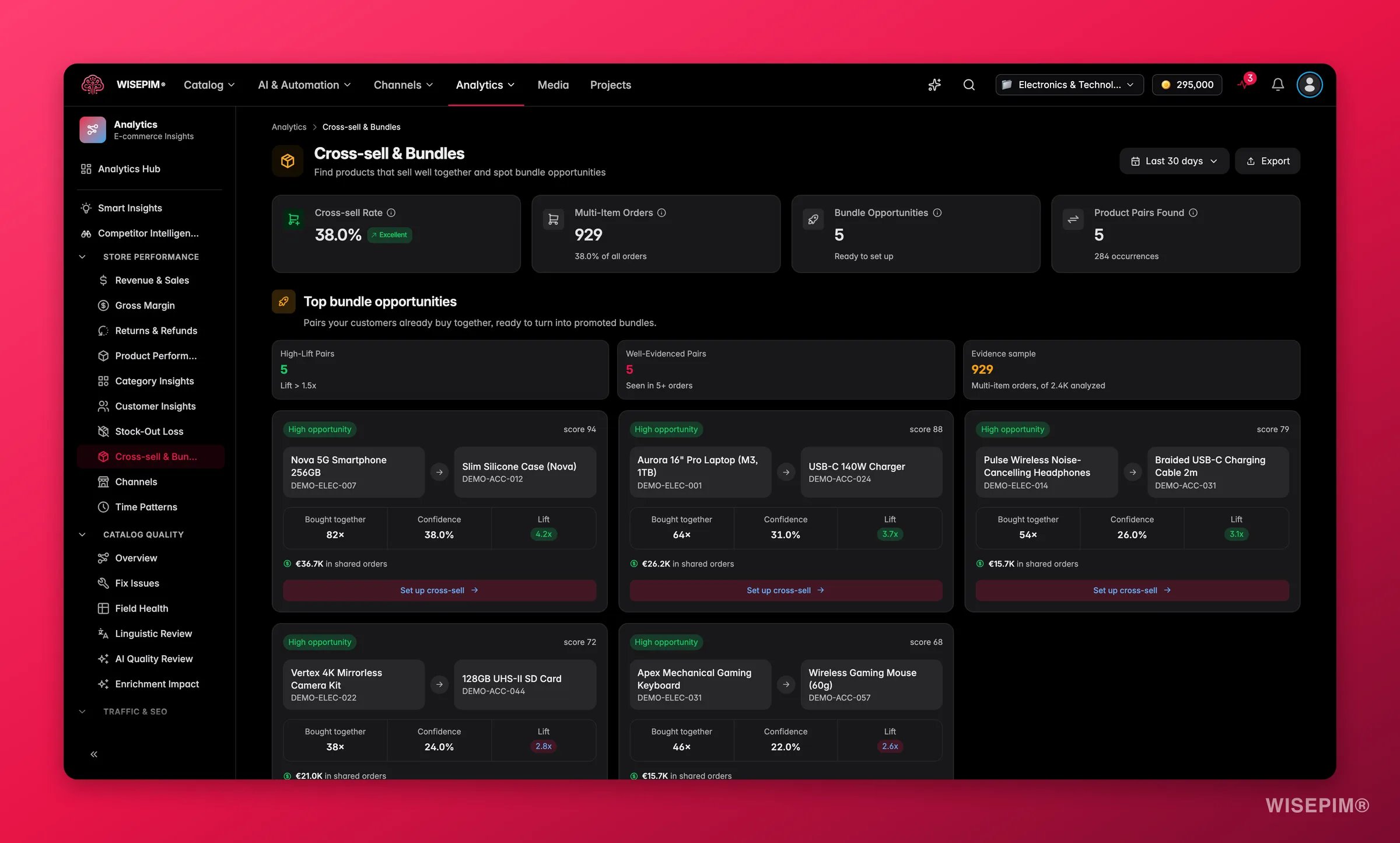 WISEPIM cross-sell and bundle analytics with frequently-bought-together products
