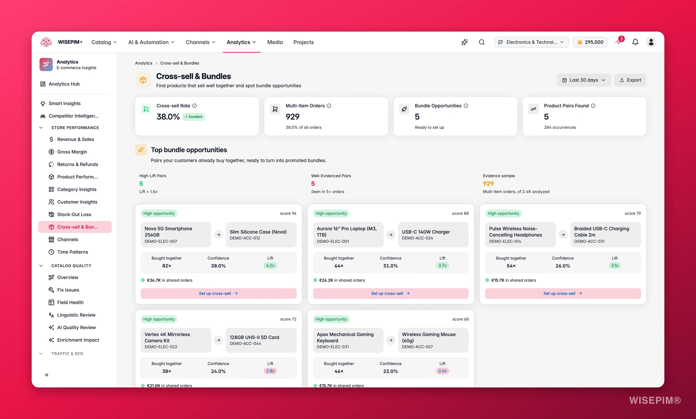 WISEPIM cross-sell and bundle analytics with frequently-bought-together products