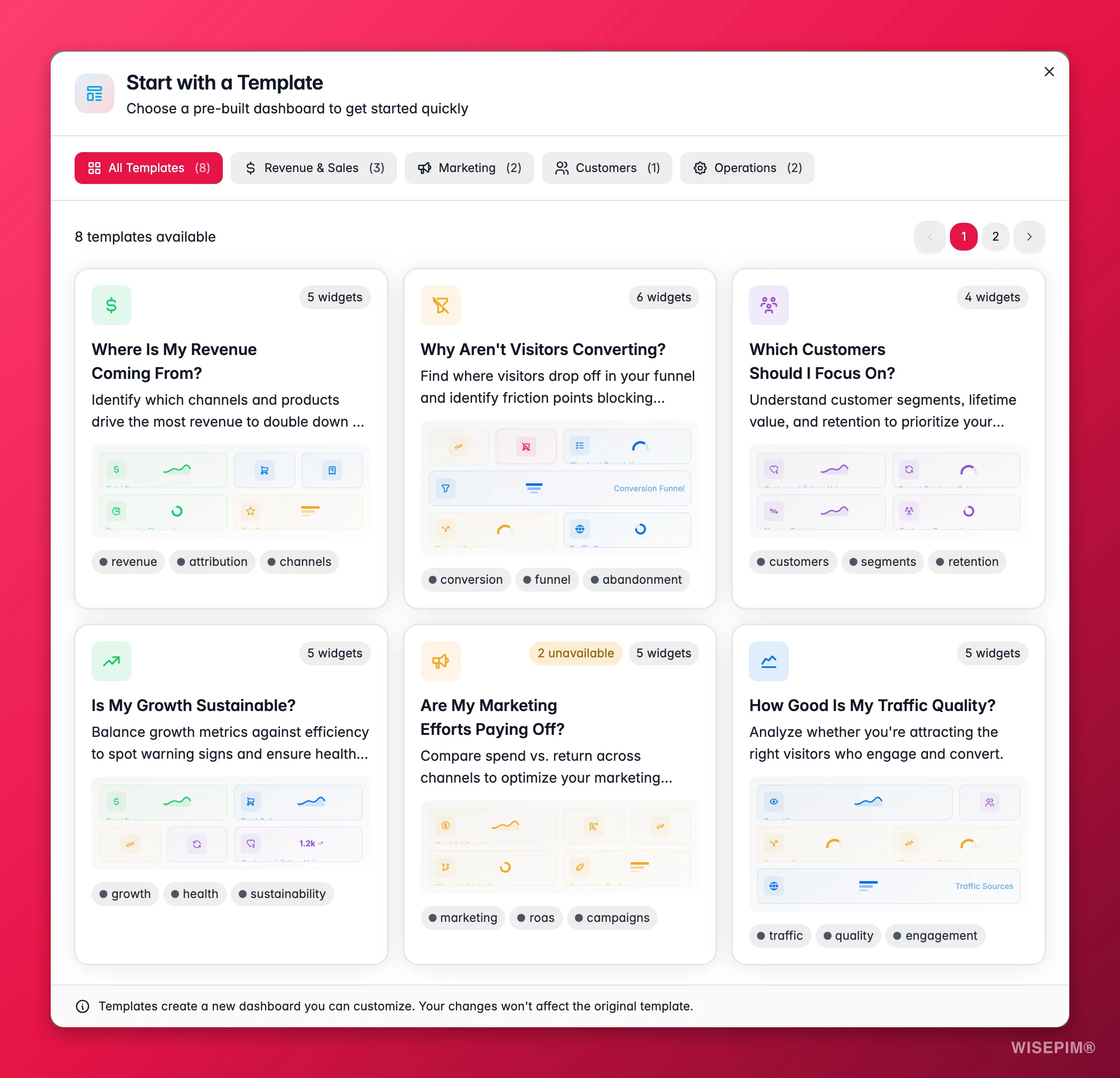 WISEPIM custom dashboard template gallery to start from a ready-made analytics layout