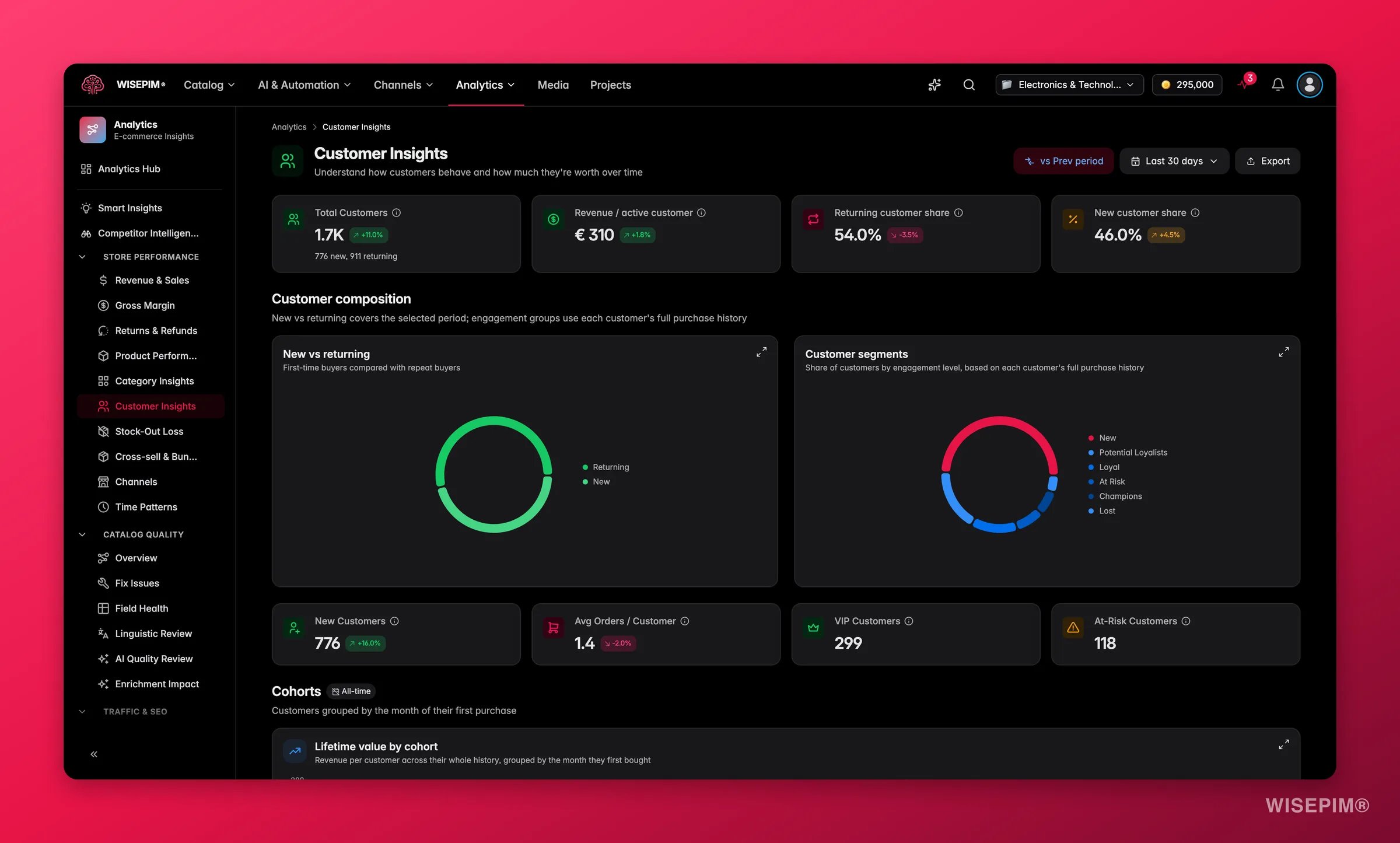 WISEPIM customer insights with RFM segments, lifetime value and acquisition cohorts