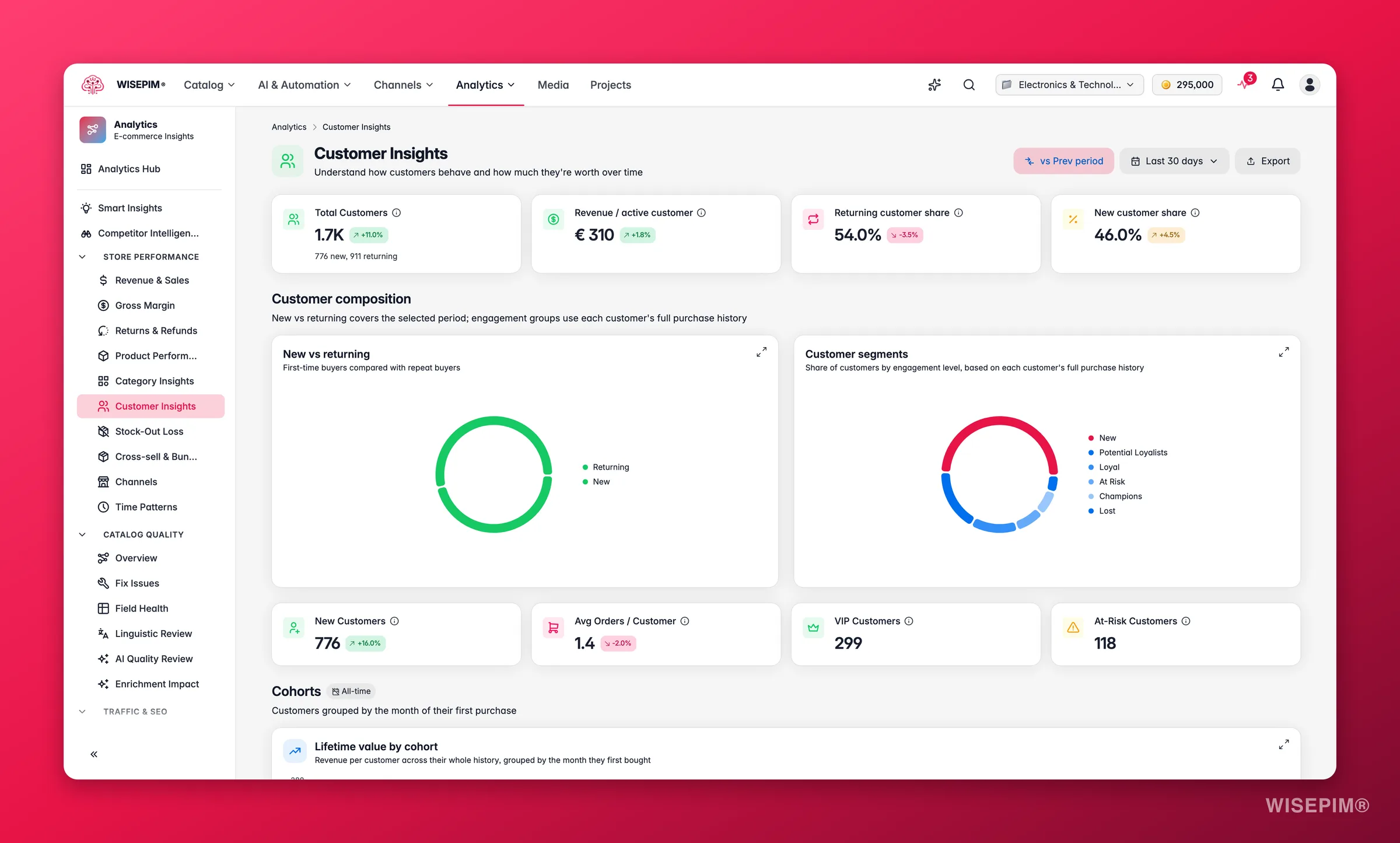 WISEPIM customer insights with RFM segments, lifetime value and acquisition cohorts