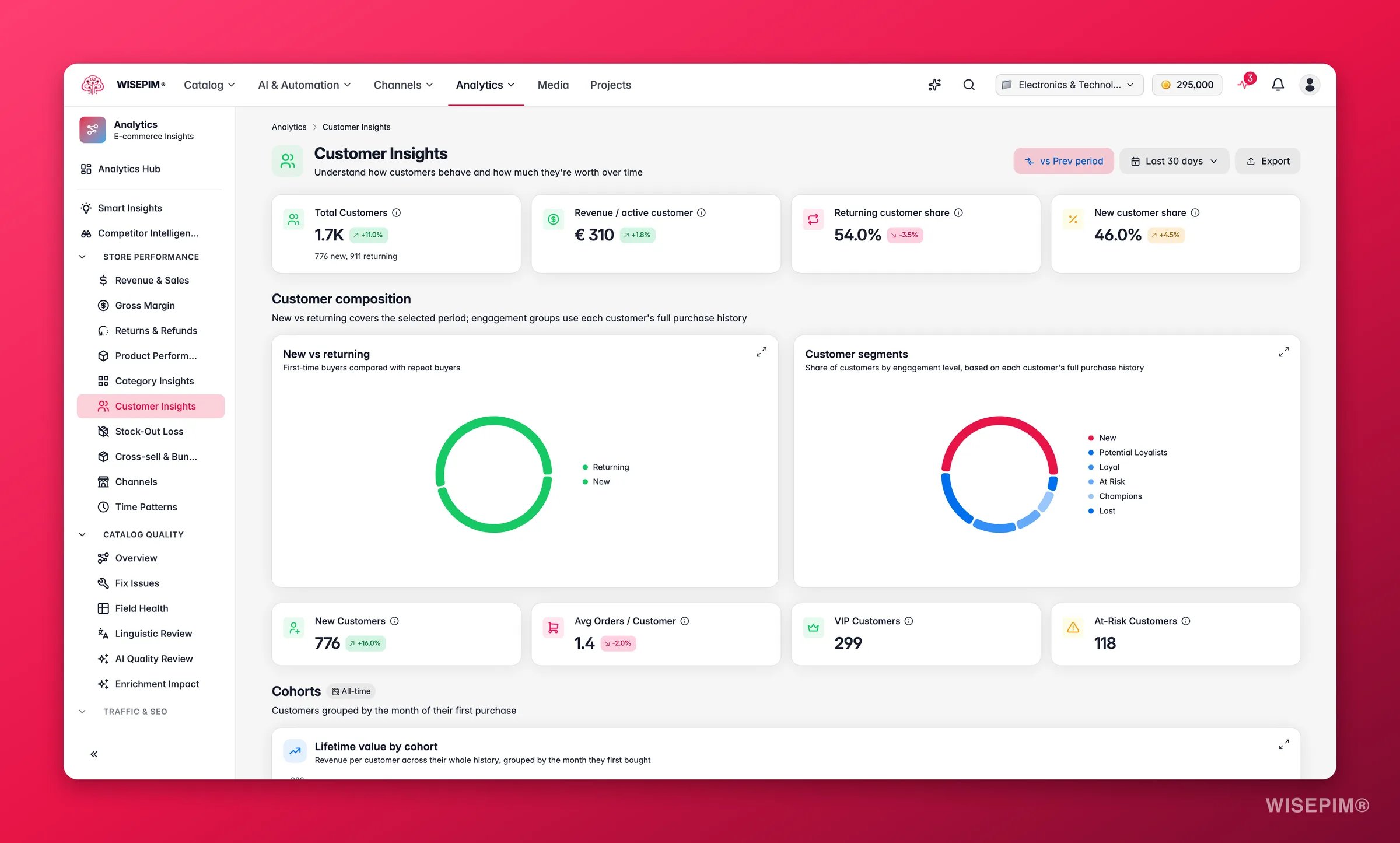 WISEPIM customer insights with RFM segments, lifetime value and acquisition cohorts