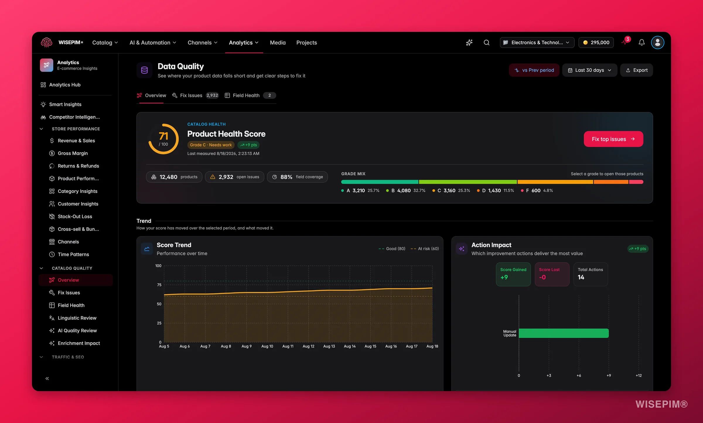 WISEPIM data quality dashboard with score, trends and field health