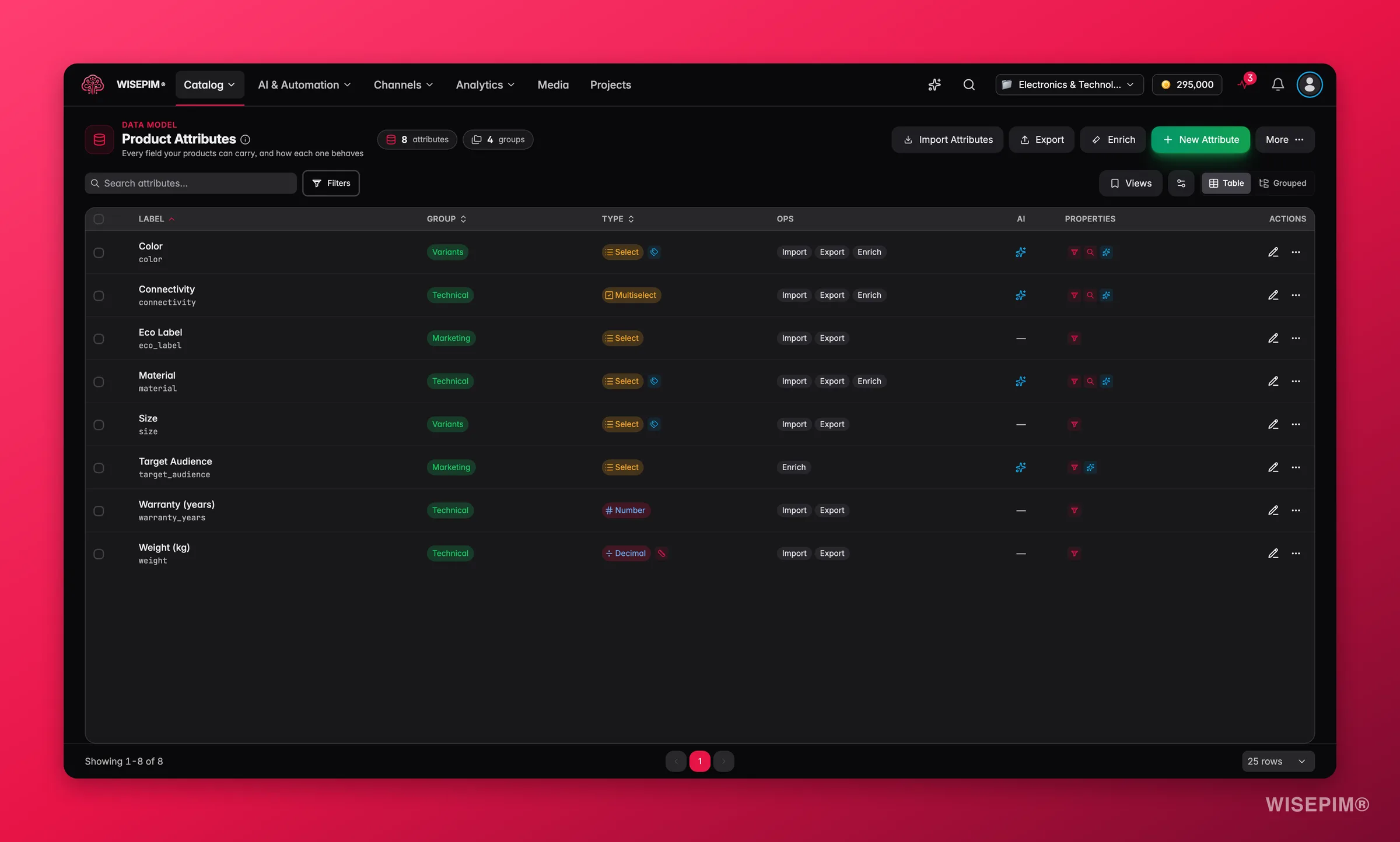 WISEPIM product attributes with typed, filterable fields