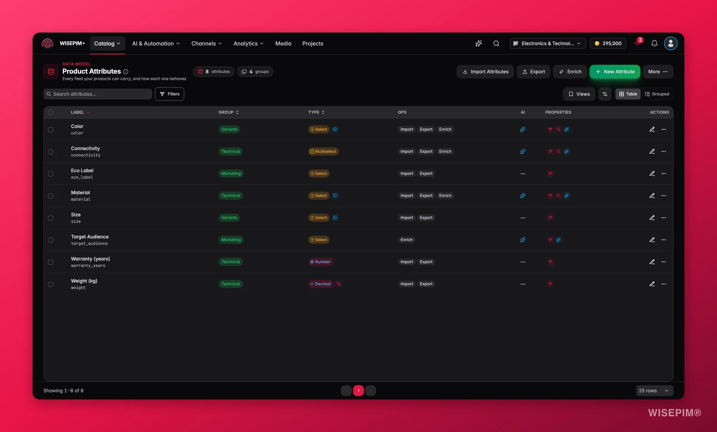 WISEPIM product attributes with typed, filterable fields