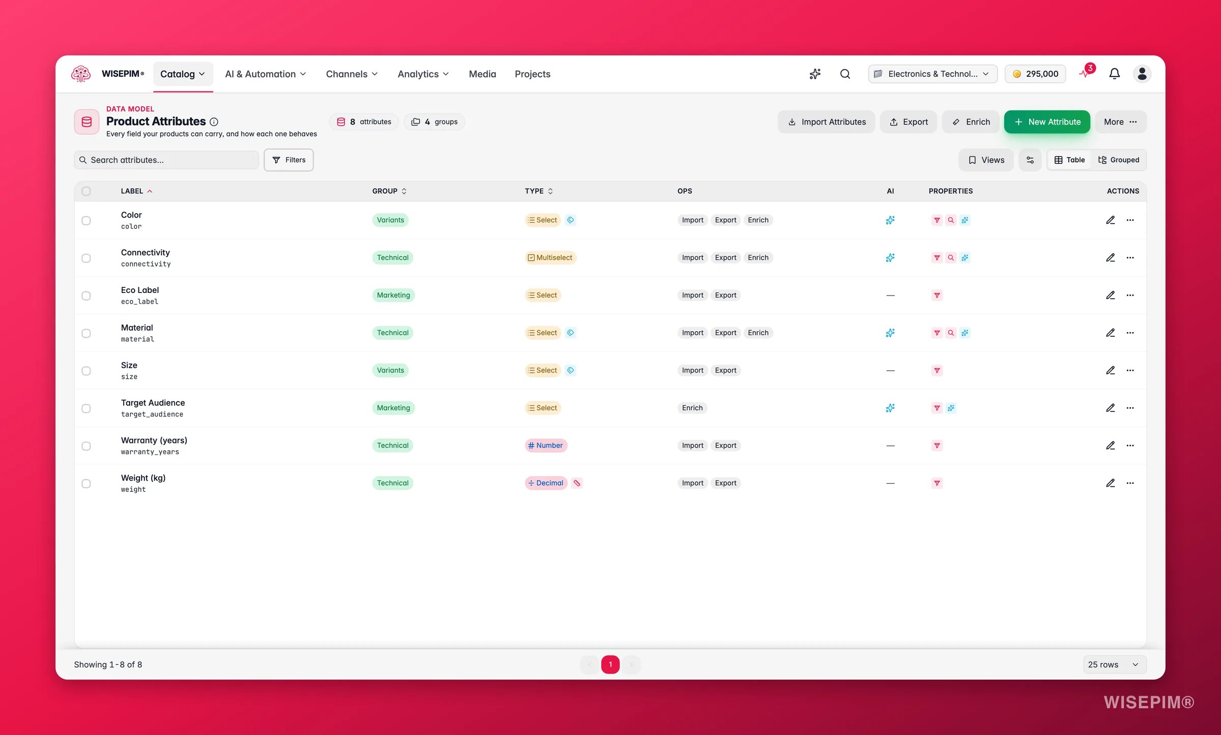 WISEPIM product attributes with typed, filterable fields