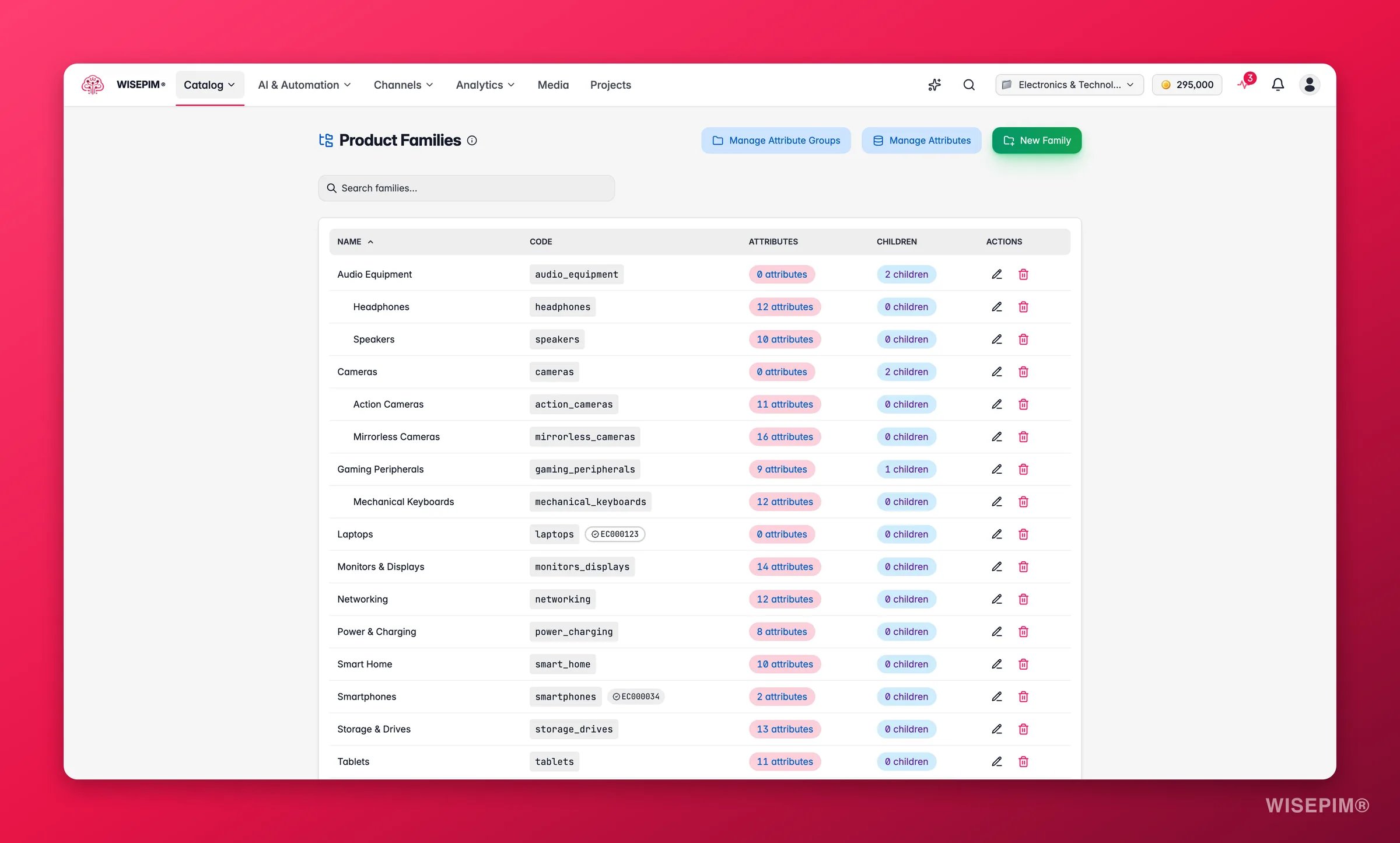 WISEPIM product families grouping variants under a shared parent