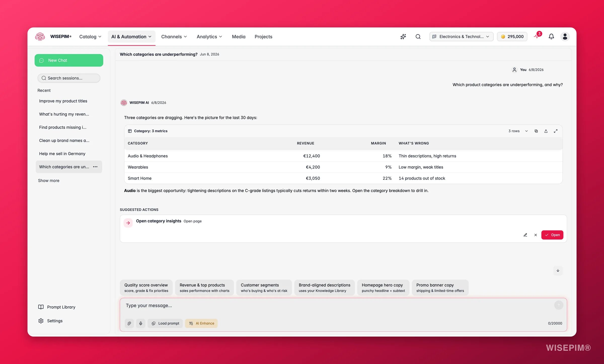 WISEPIM AI Chat answering with a sortable data table of underperforming categories