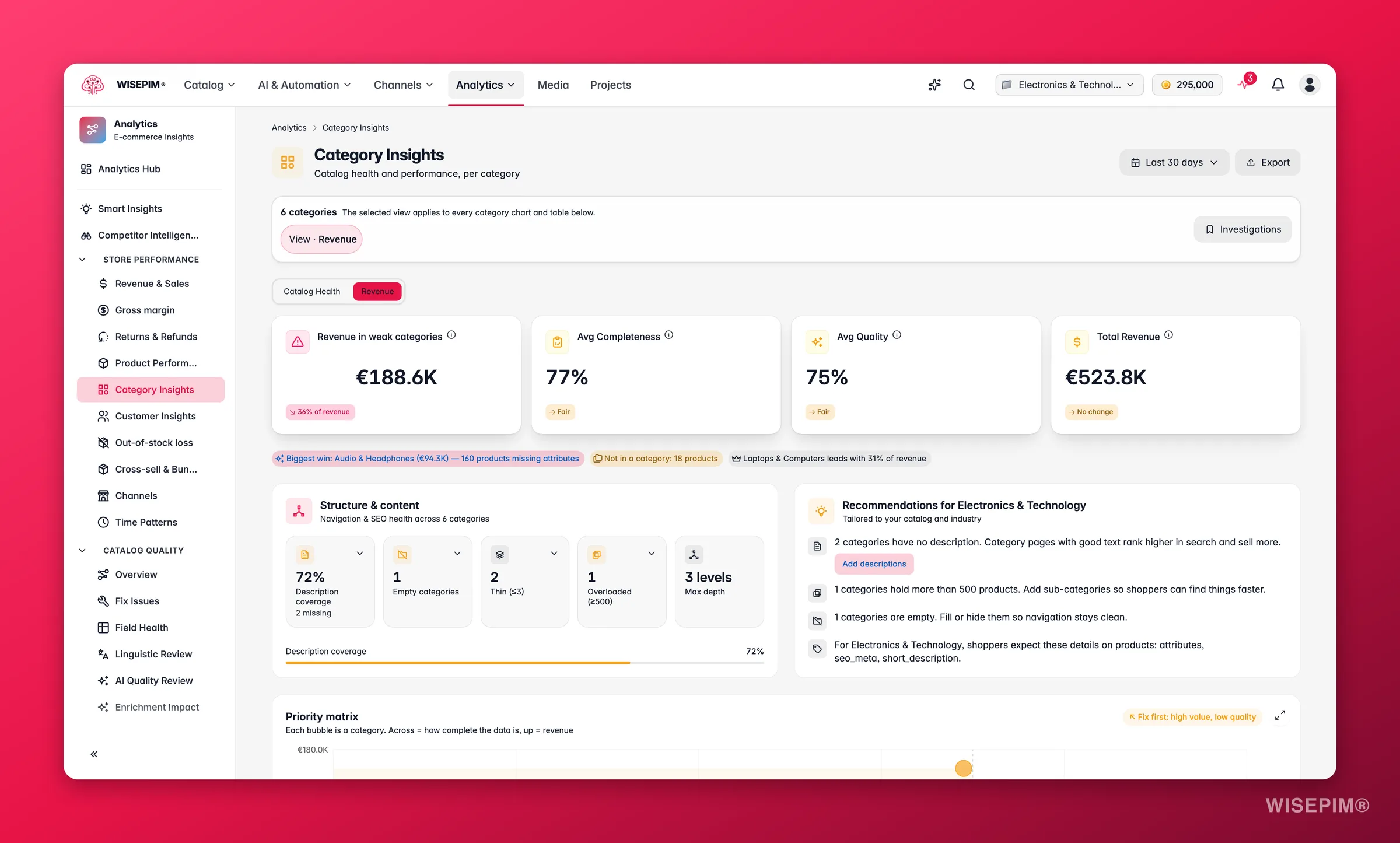 WISEPIM category insights fusing catalog health and revenue