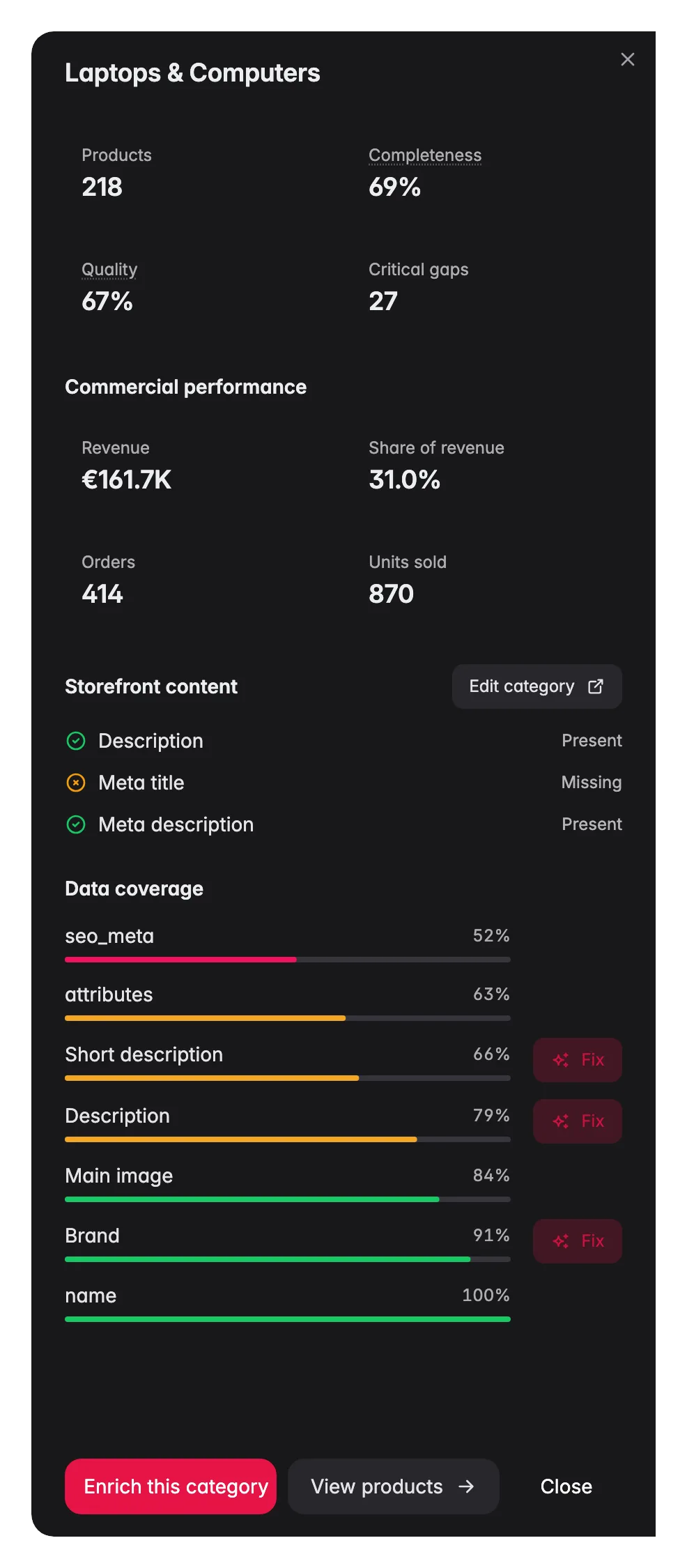 WISEPIM category insight drawer, per-field coverage, storefront content and a fix hand-off