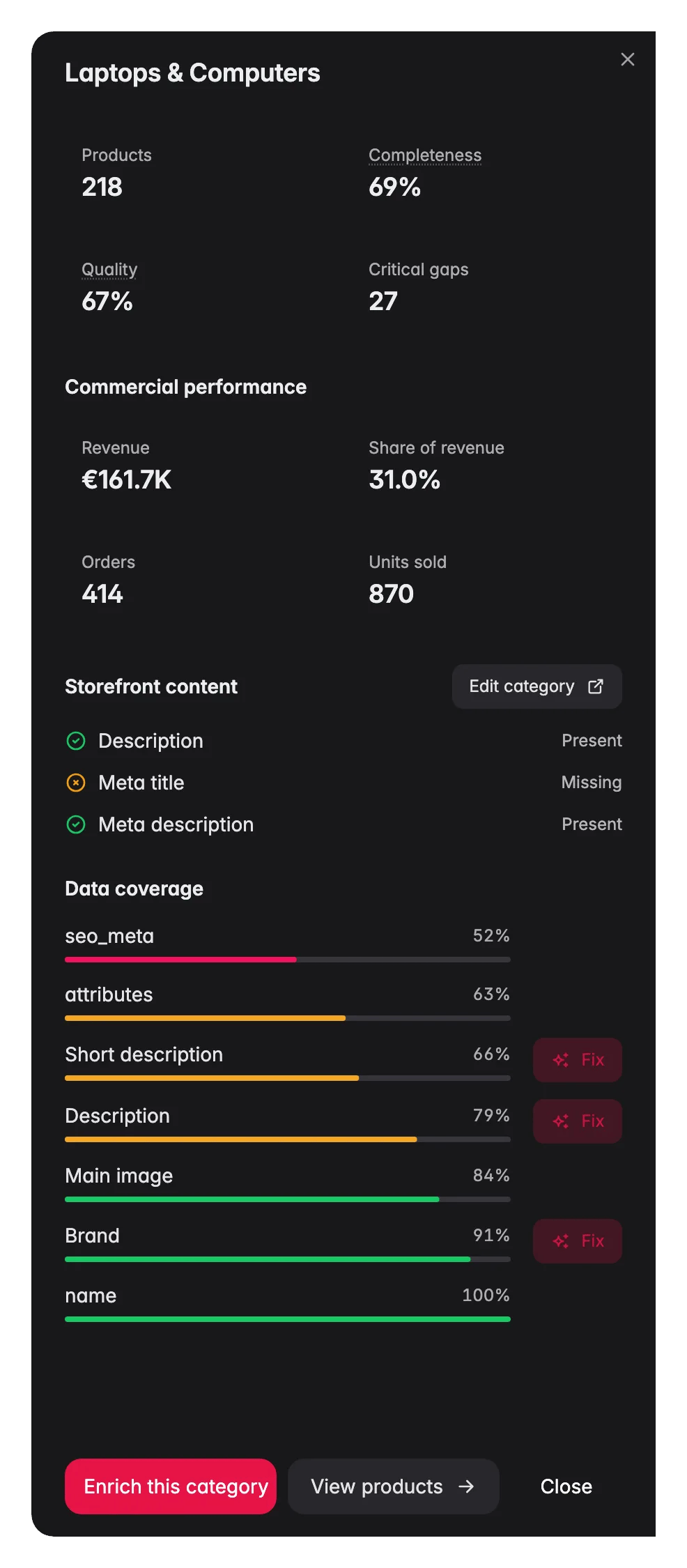 WISEPIM category insight drawer, per-field coverage, storefront content and a fix hand-off