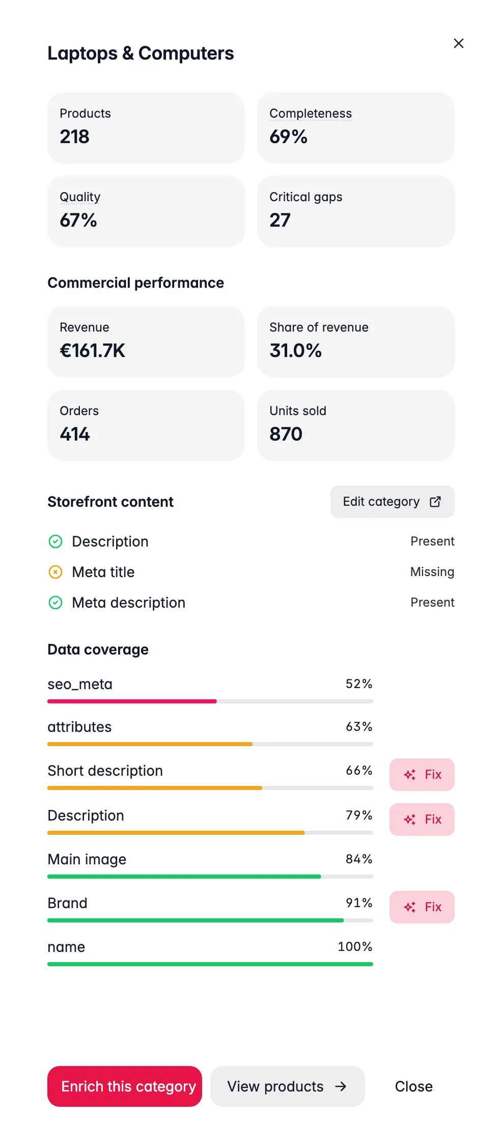 WISEPIM category insight drawer, per-field coverage, storefront content and a fix hand-off