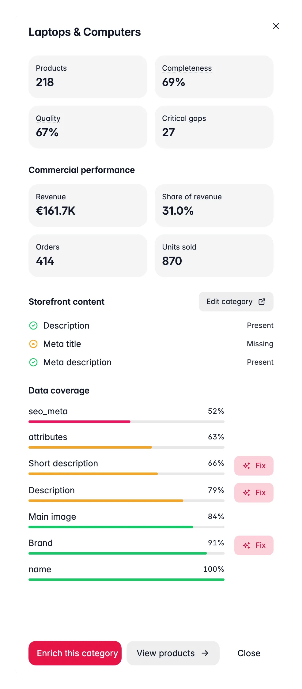 WISEPIM category insight drawer, per-field coverage, storefront content and a fix hand-off