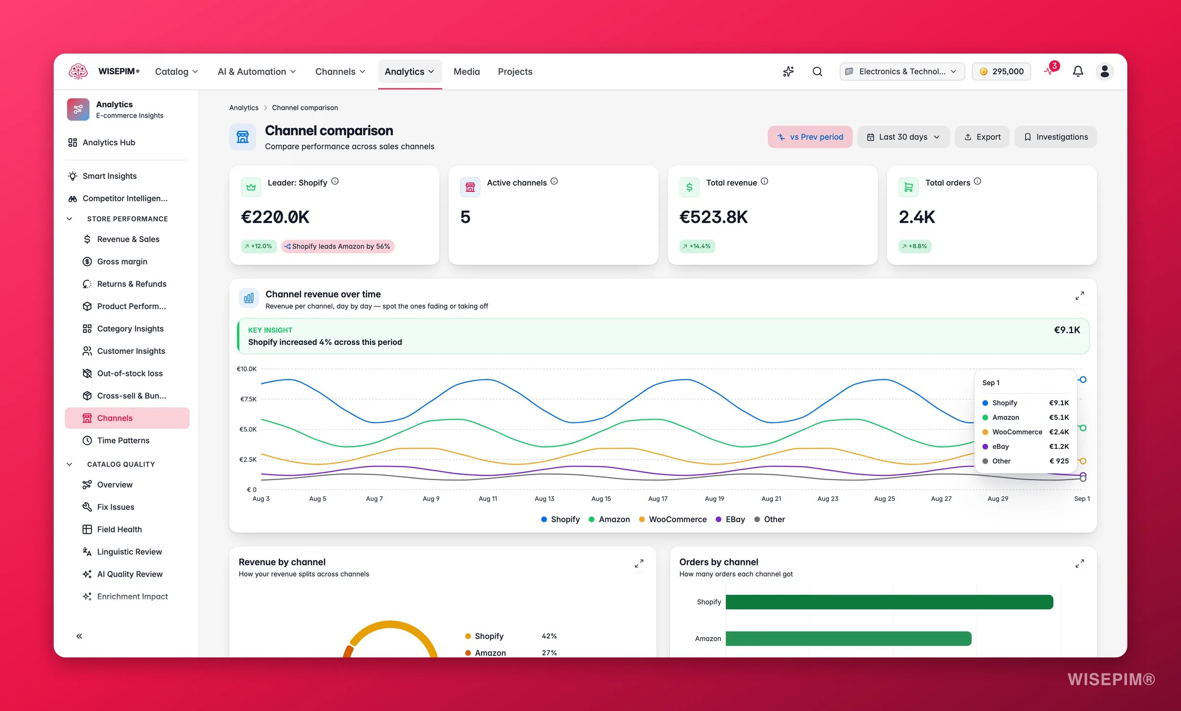 WISEPIM multi-channel performance analytics