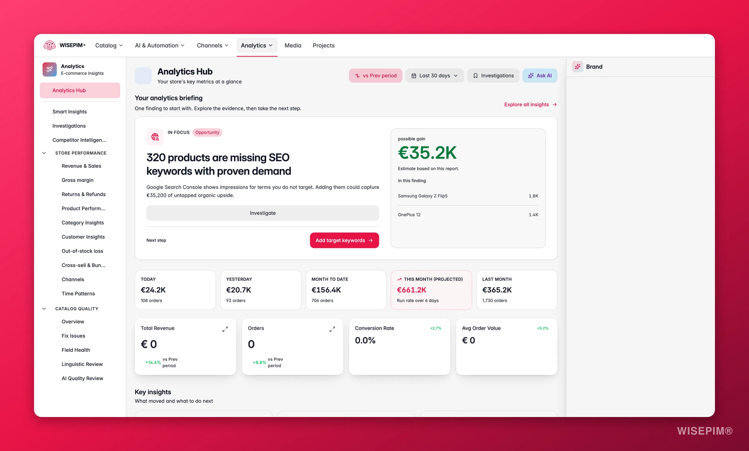 WISEPIM analytics with the Ask AI assistant answering a revenue question beside the dashboard