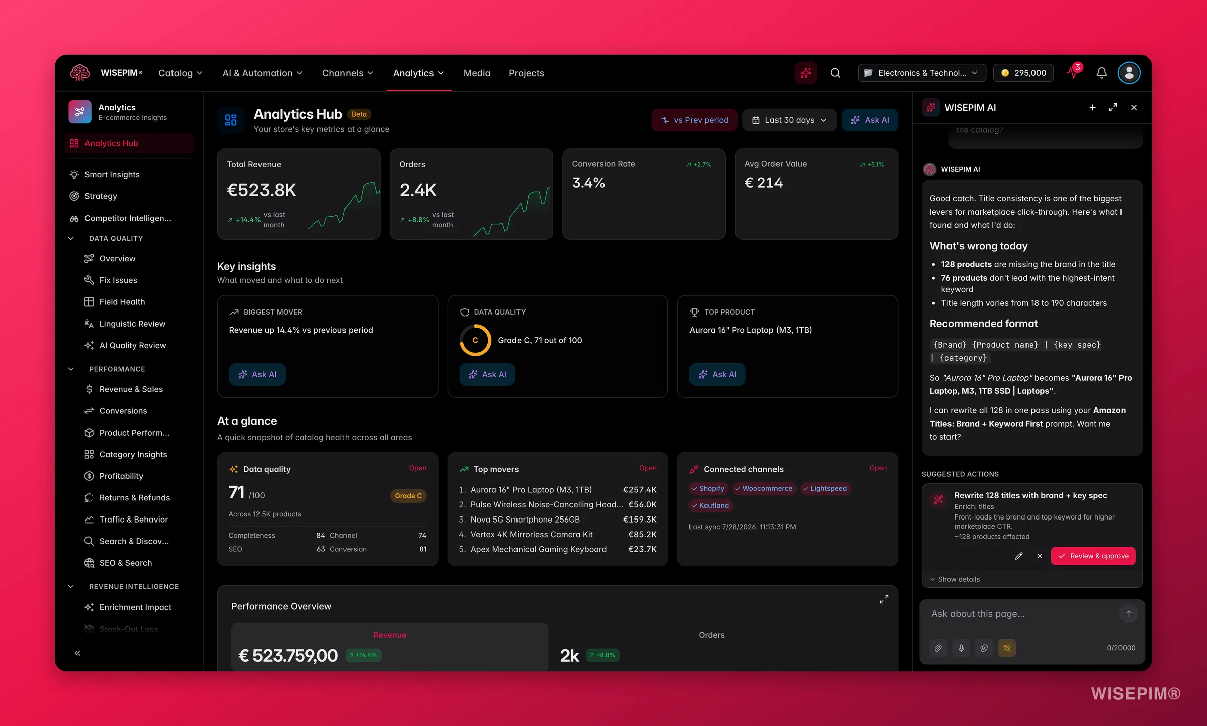 WISEPIM analytics with the Ask AI assistant answering a revenue question beside the dashboard