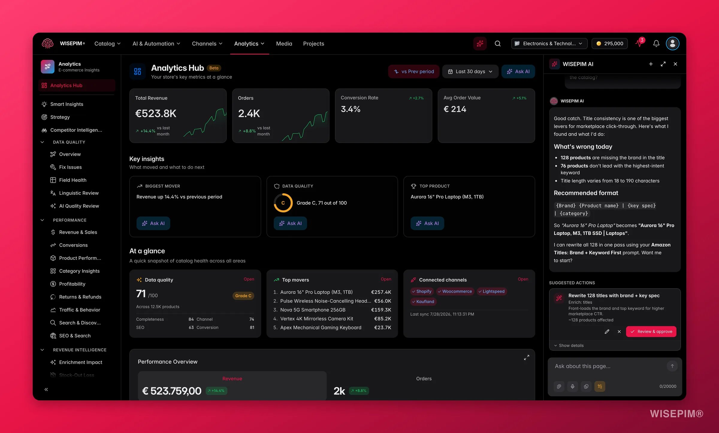WISEPIM analytics with the Ask AI assistant answering a revenue question beside the dashboard