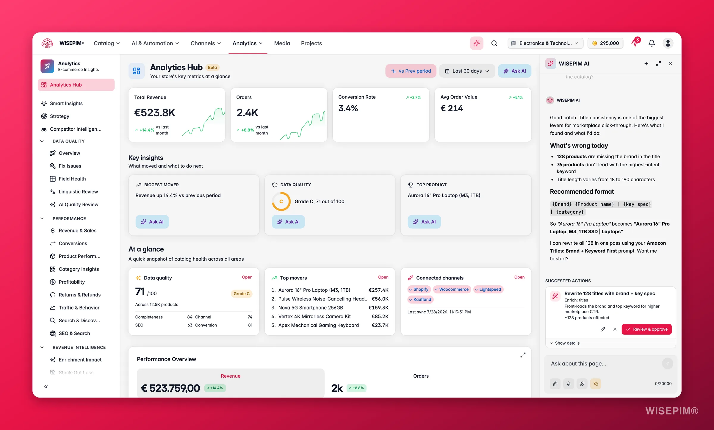 WISEPIM analytics with the Ask AI assistant answering a revenue question beside the dashboard