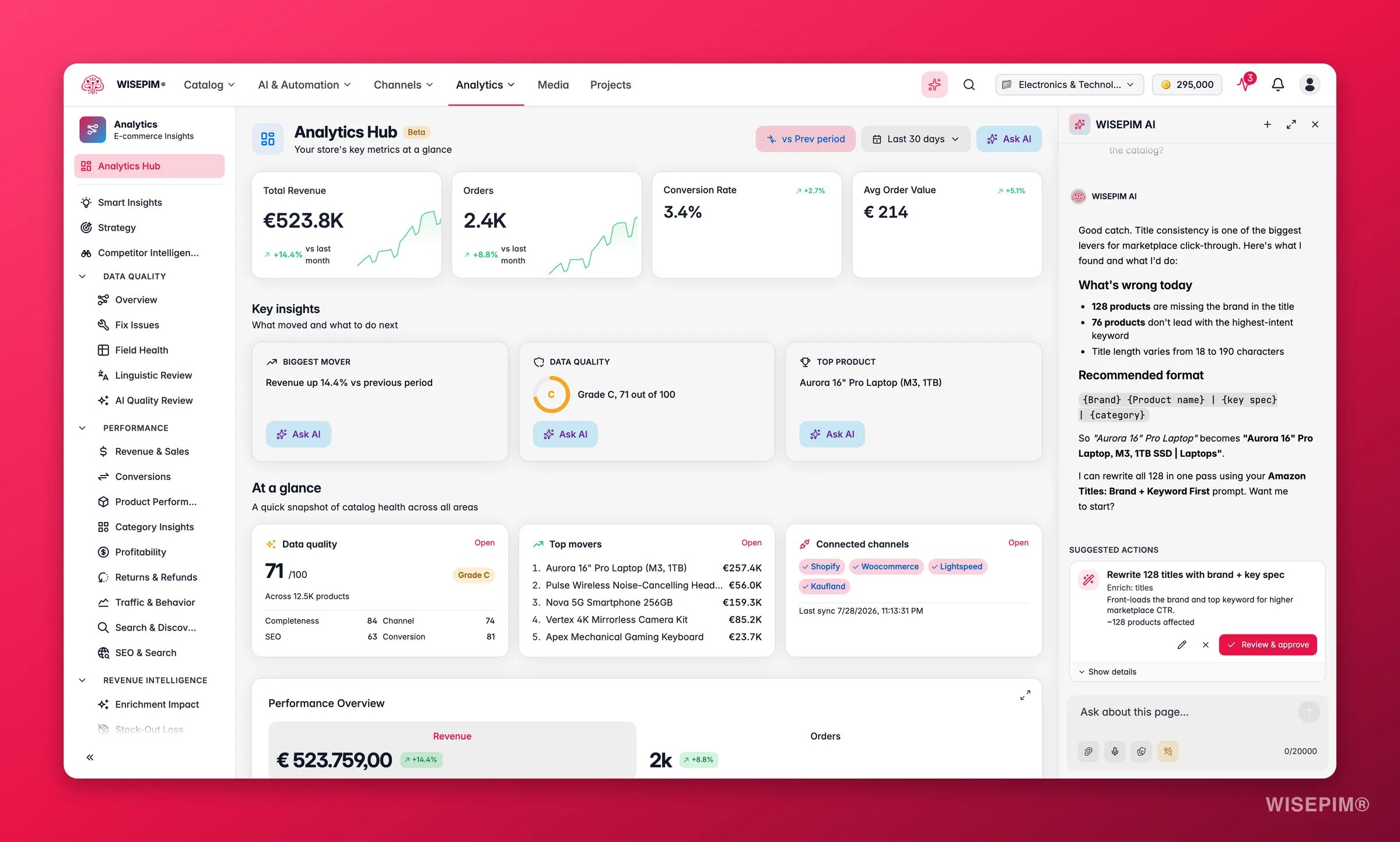 WISEPIM analytics with the Ask AI assistant answering a revenue question beside the dashboard