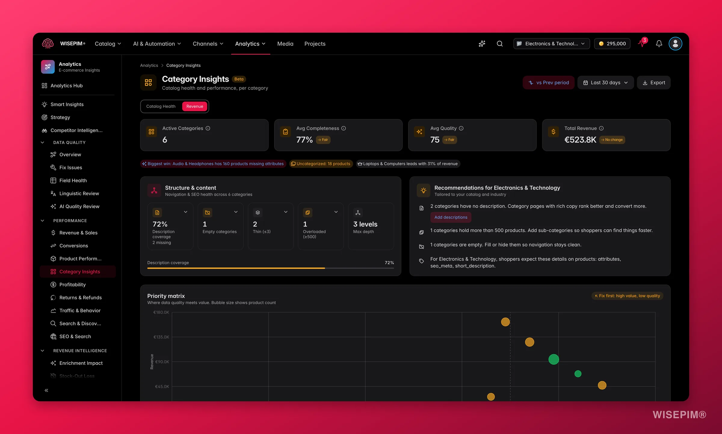WISEPIM category insights fusing catalog health and revenue