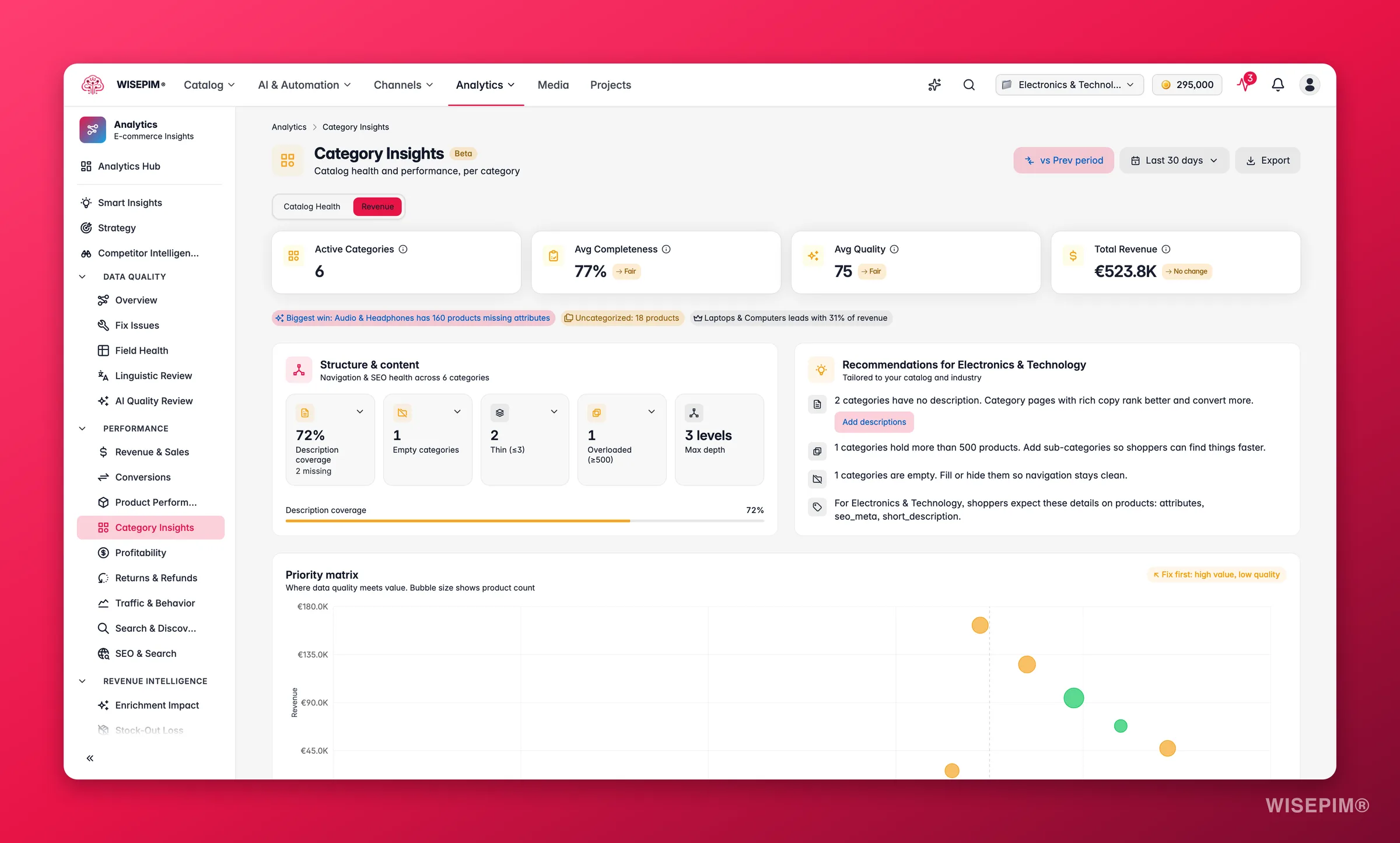 WISEPIM category insights fusing catalog health and revenue