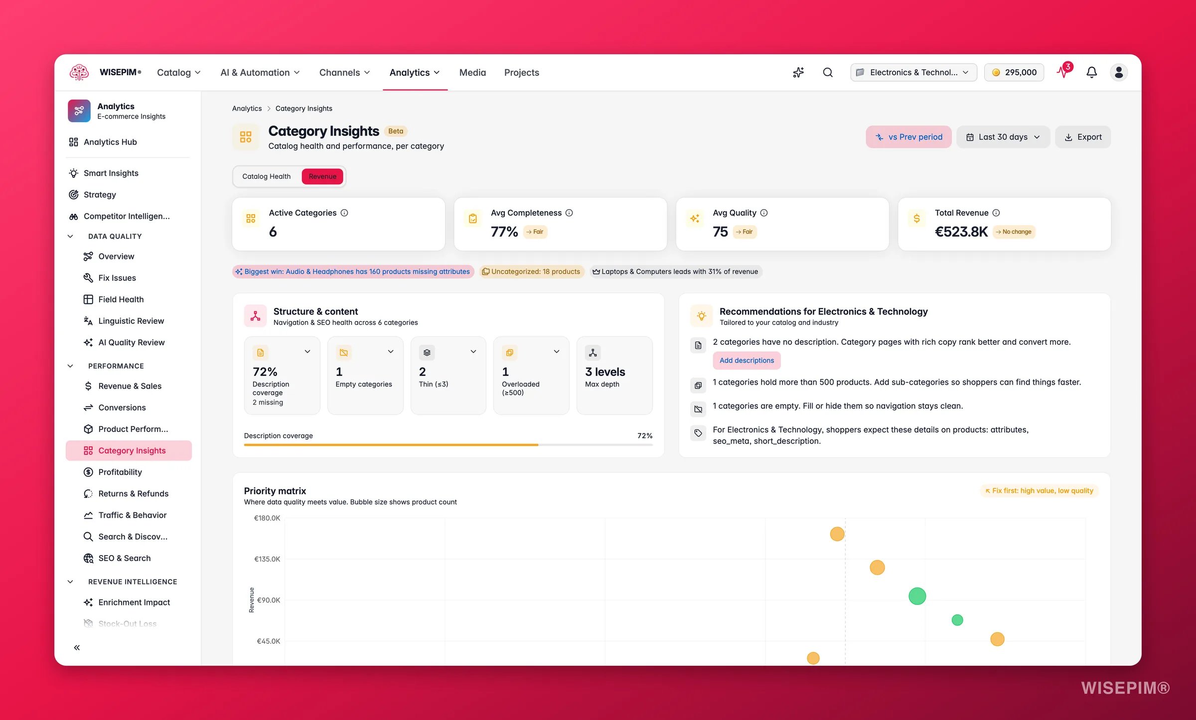 WISEPIM category insights fusing catalog health and revenue