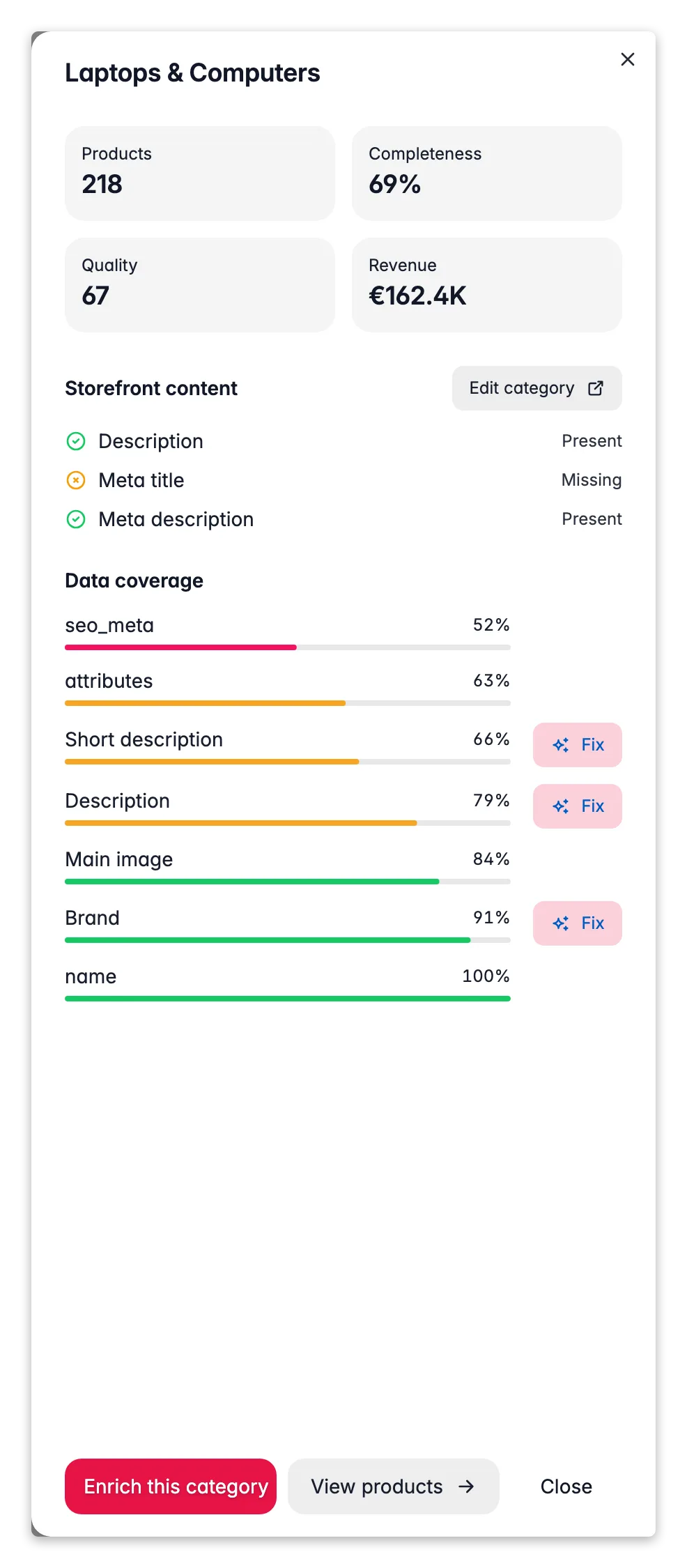 WISEPIM category insight drawer, per-field coverage, storefront content and a fix hand-off