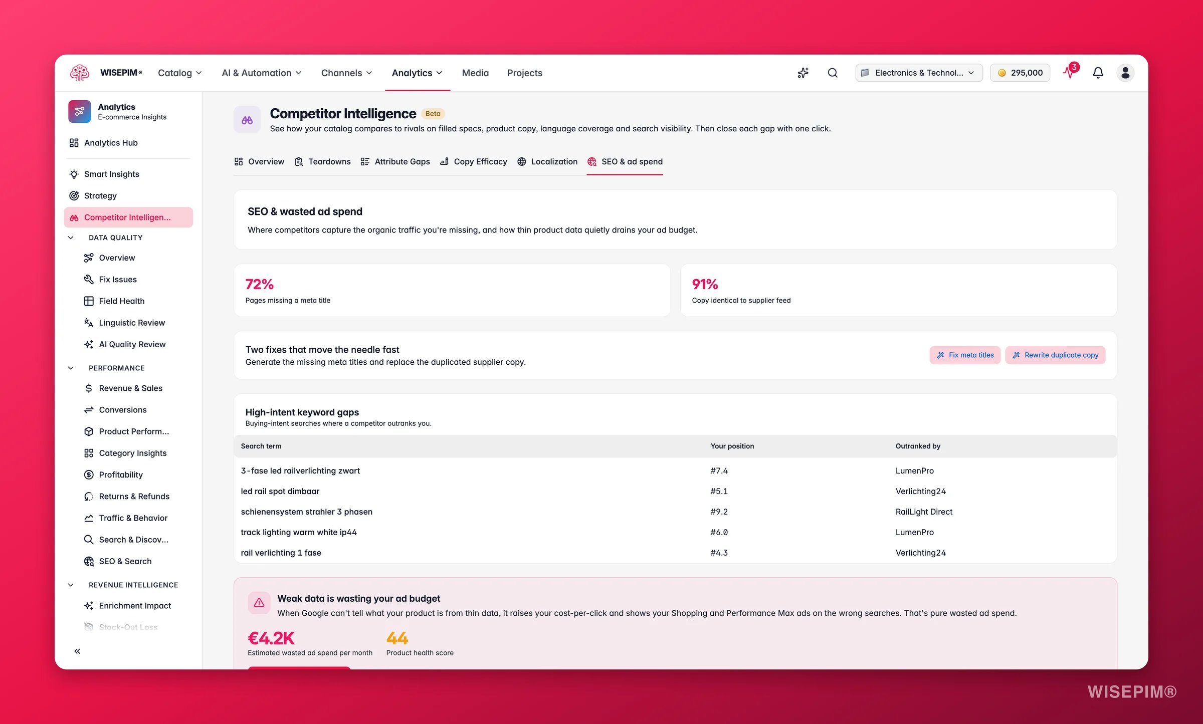 Análisis de SEO y gasto en anuncios desperdiciado de competidores de WISEPIM con brechas de palabras clave y meta títulos que faltan