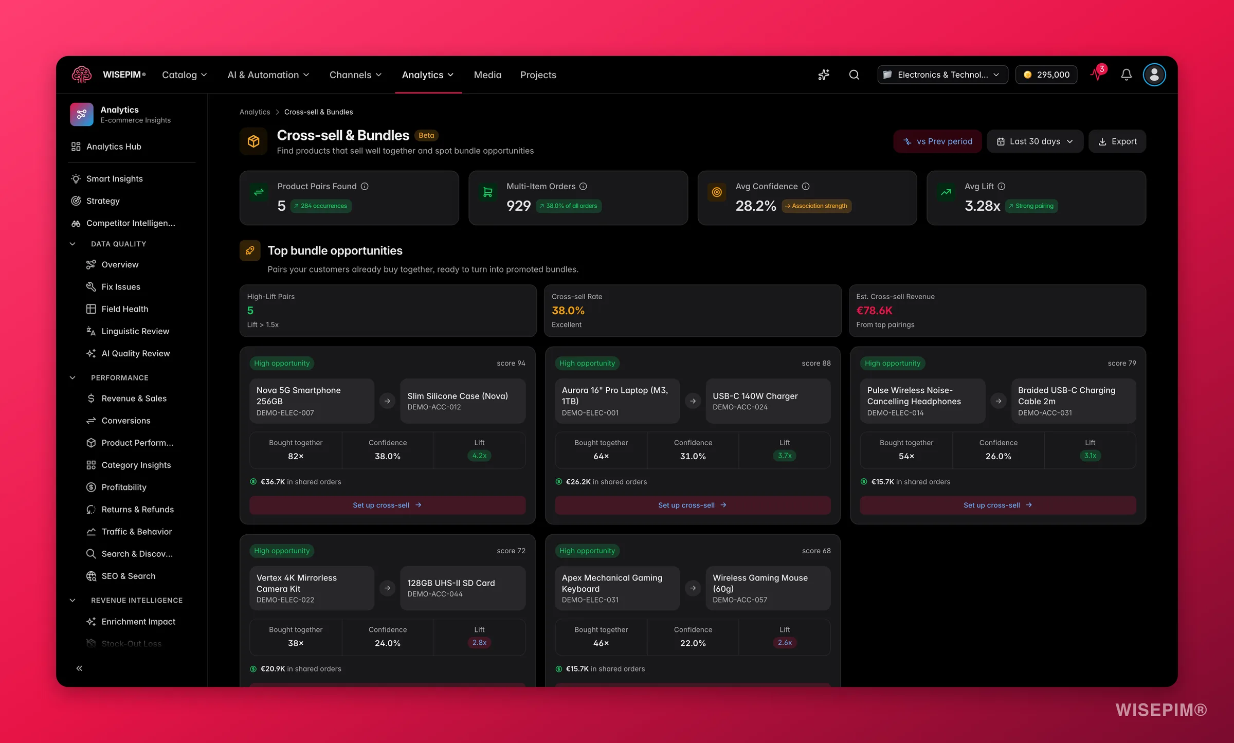 WISEPIM cross-sell and bundle analytics with frequently-bought-together products
