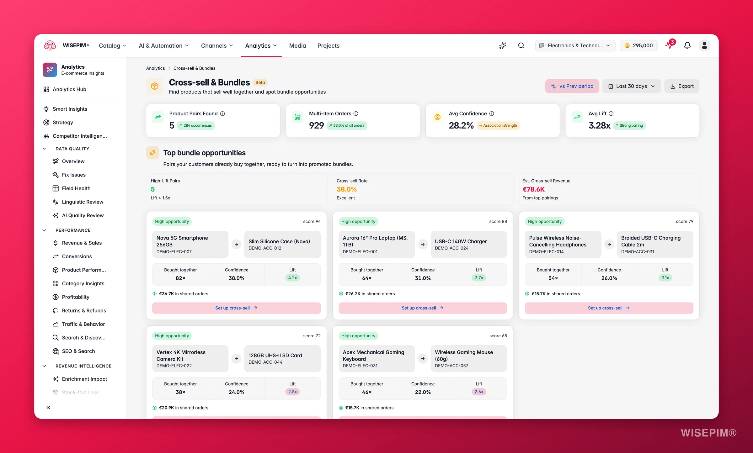 WISEPIM cross-sell and bundle analytics with frequently-bought-together products