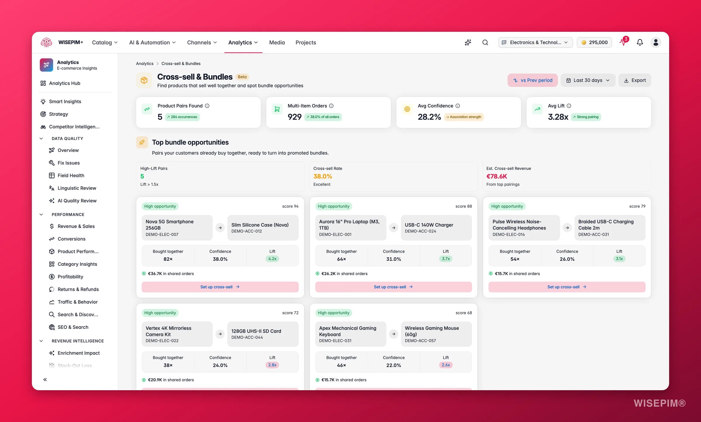 WISEPIM cross-sell and bundle analytics with frequently-bought-together products
