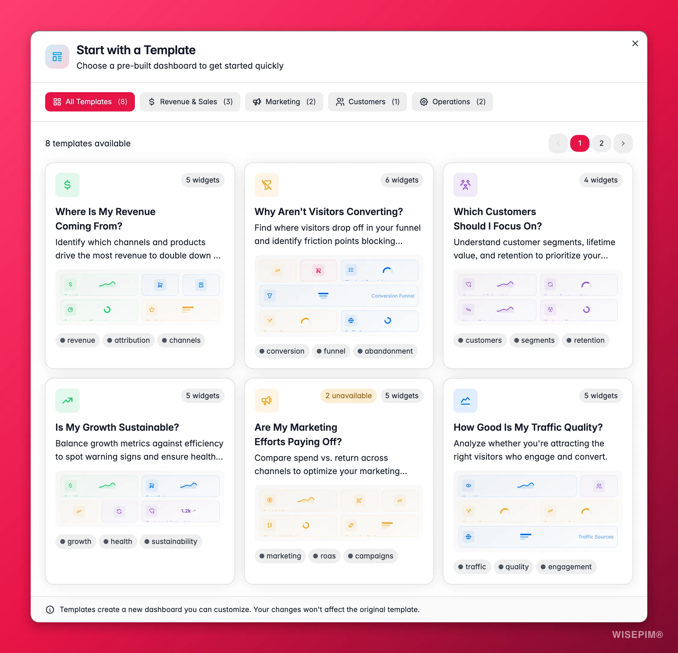 WISEPIM custom dashboard template gallery to start from a ready-made analytics layout
