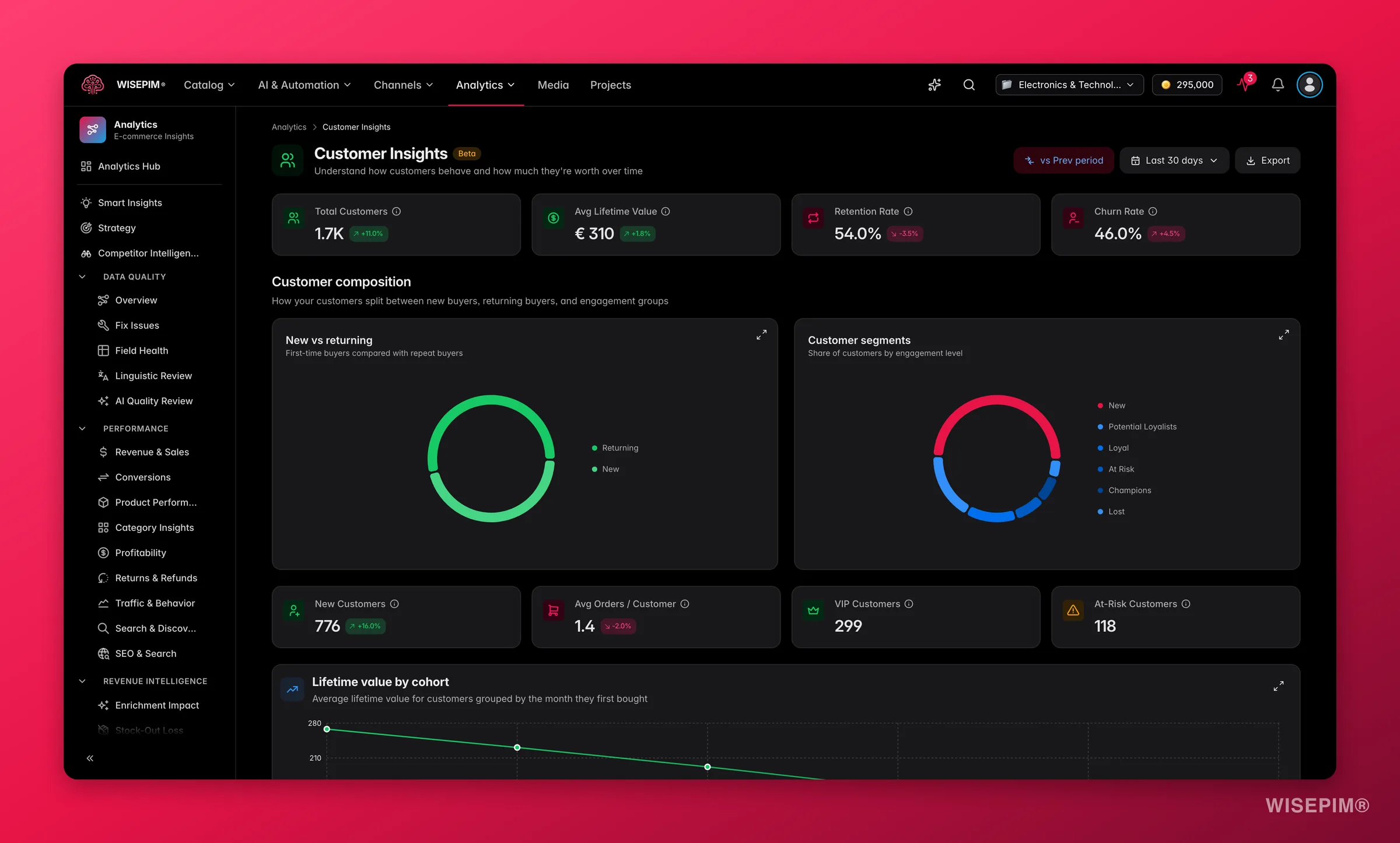 WISEPIM customer insights with RFM segments, lifetime value and acquisition cohorts