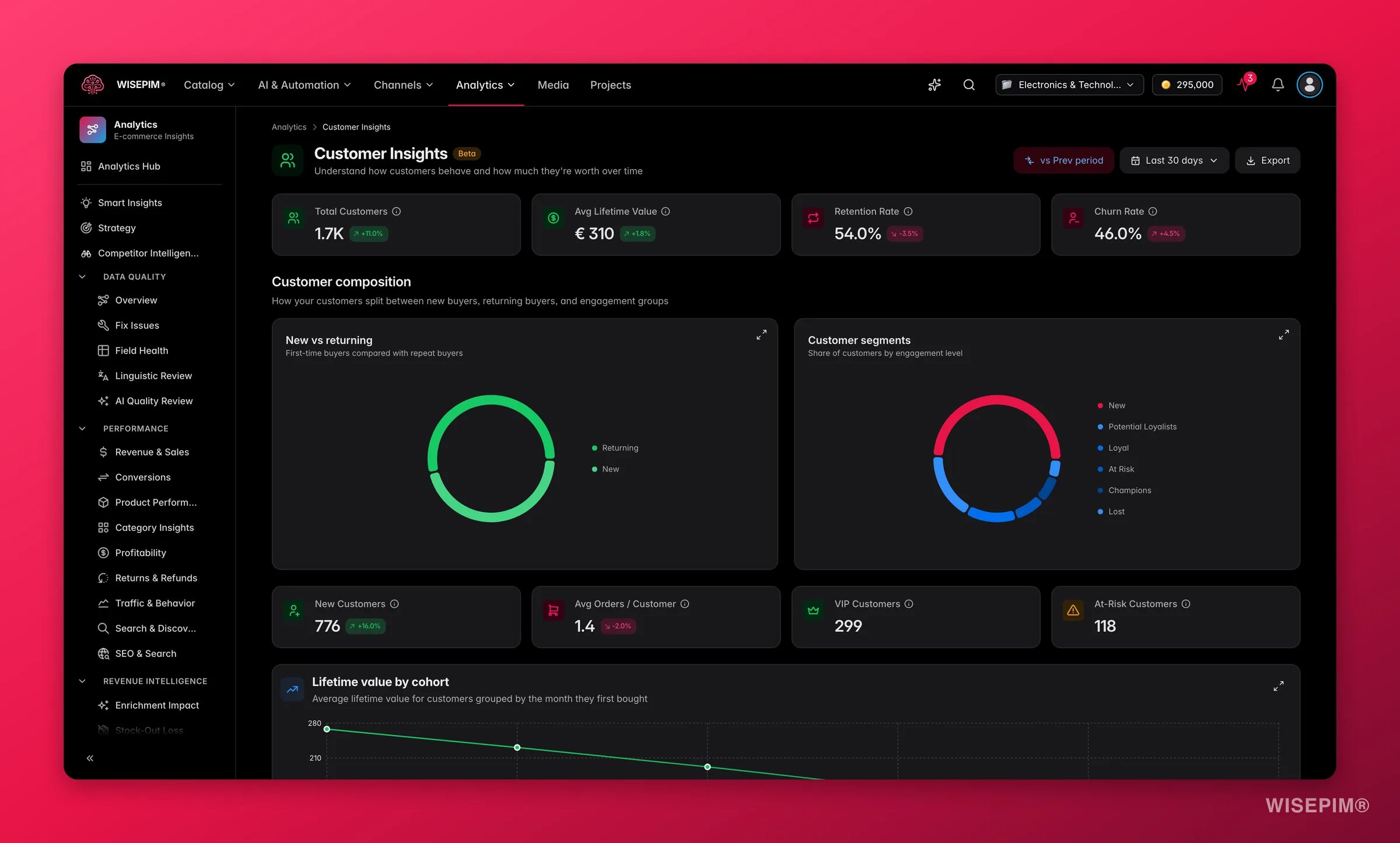 WISEPIM customer insights with RFM segments, lifetime value and acquisition cohorts