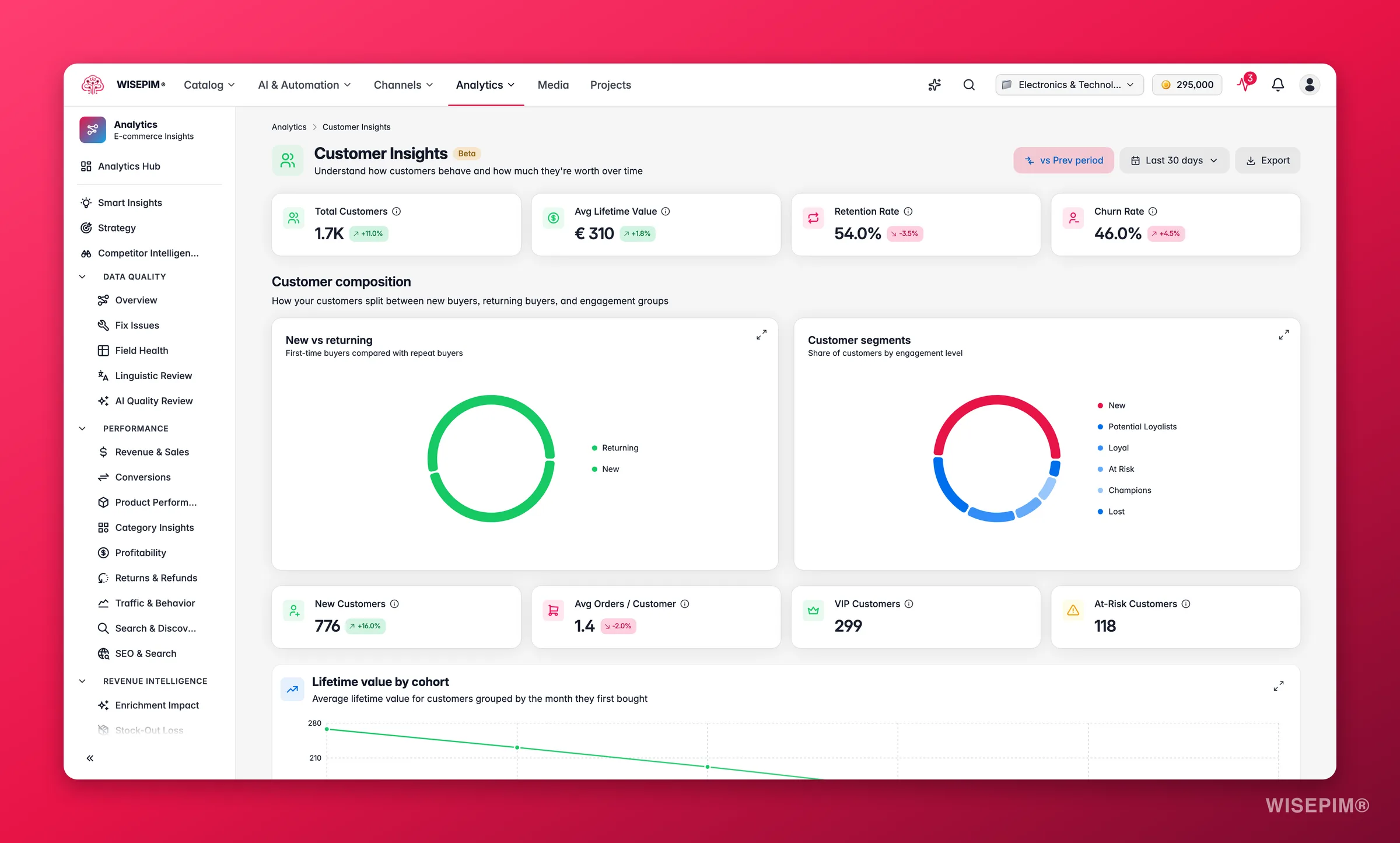 WISEPIM customer insights with RFM segments, lifetime value and acquisition cohorts