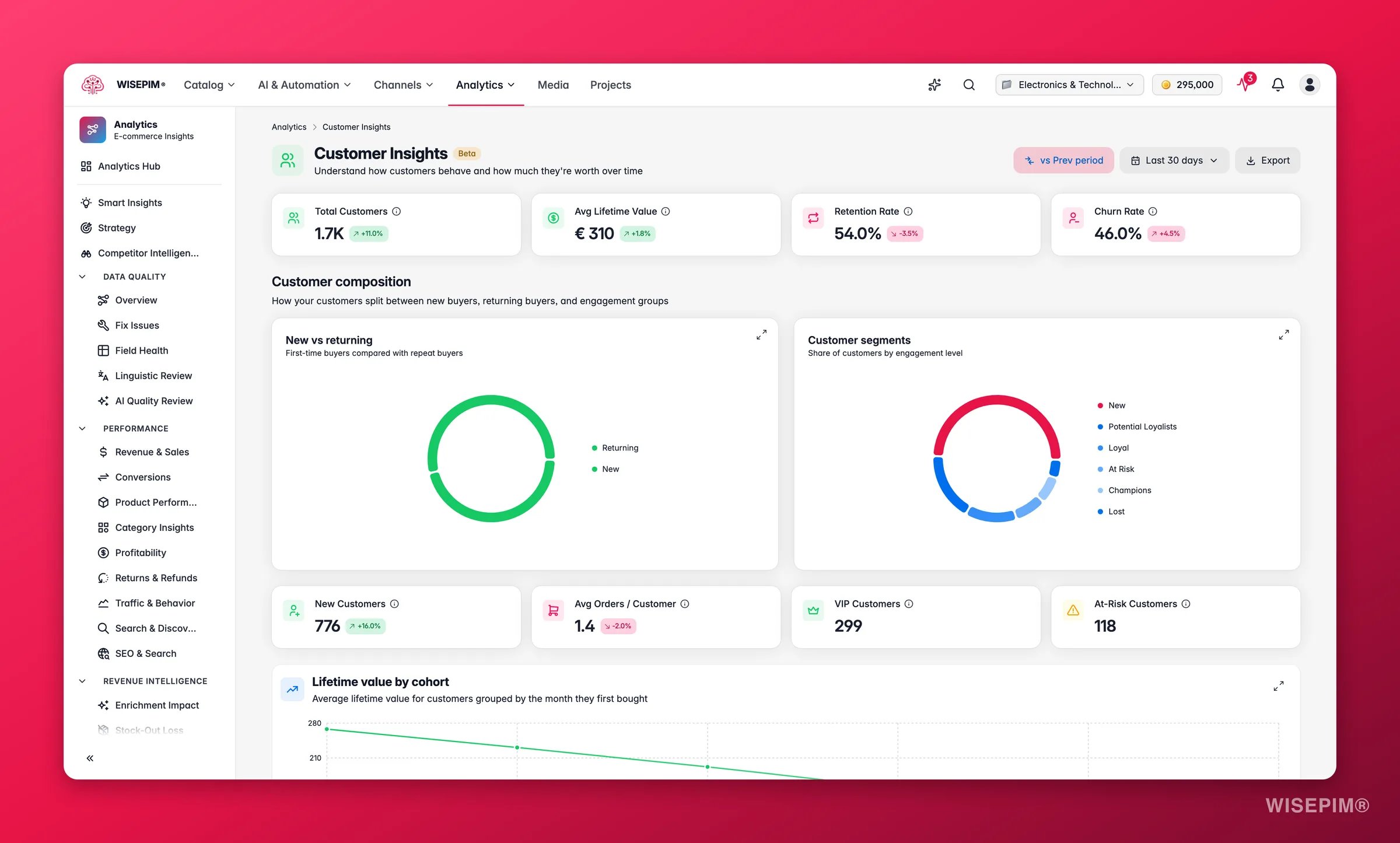 WISEPIM customer insights with RFM segments, lifetime value and acquisition cohorts