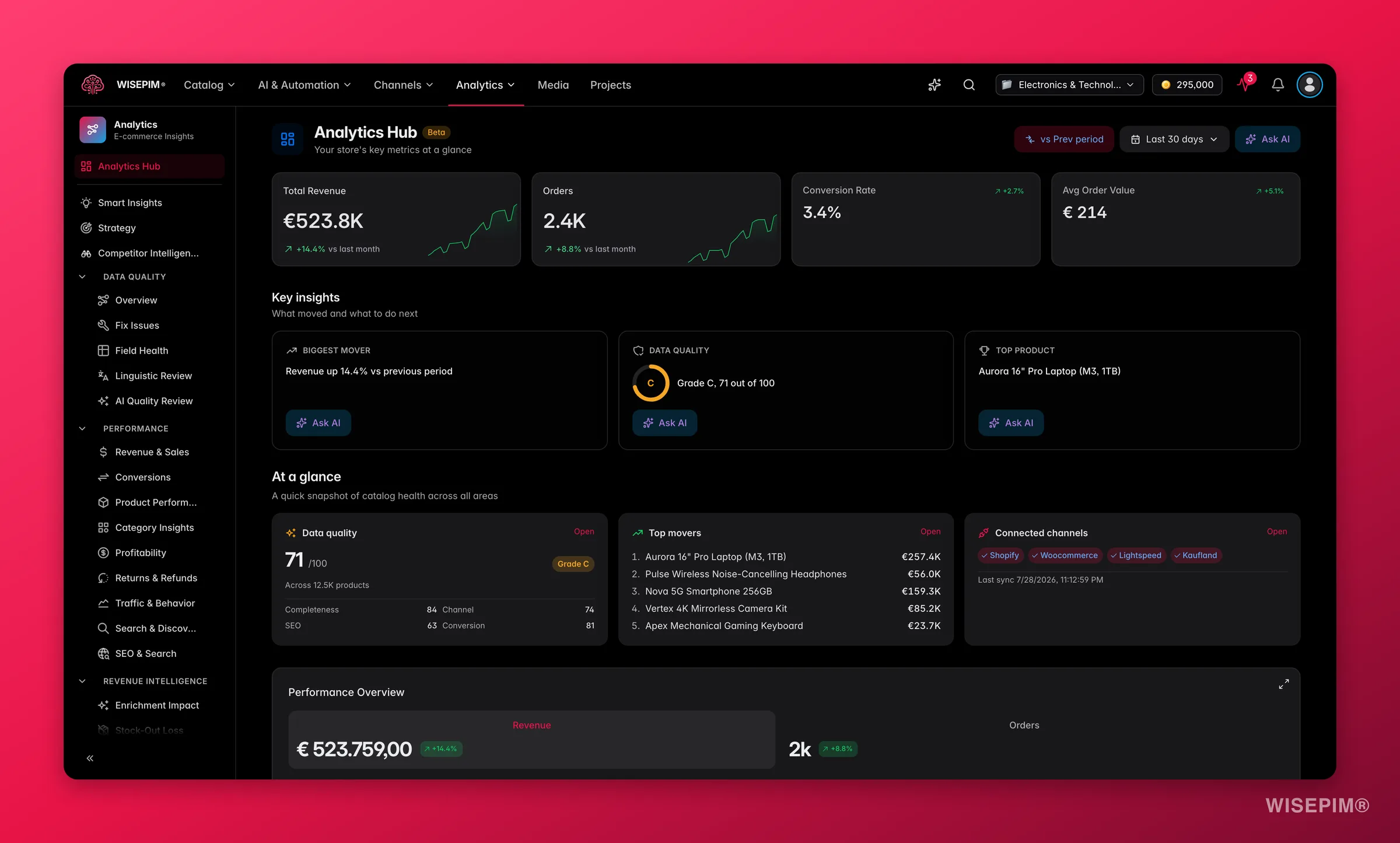 WISEPIM analytics hub with KPIs and trends across the catalog
