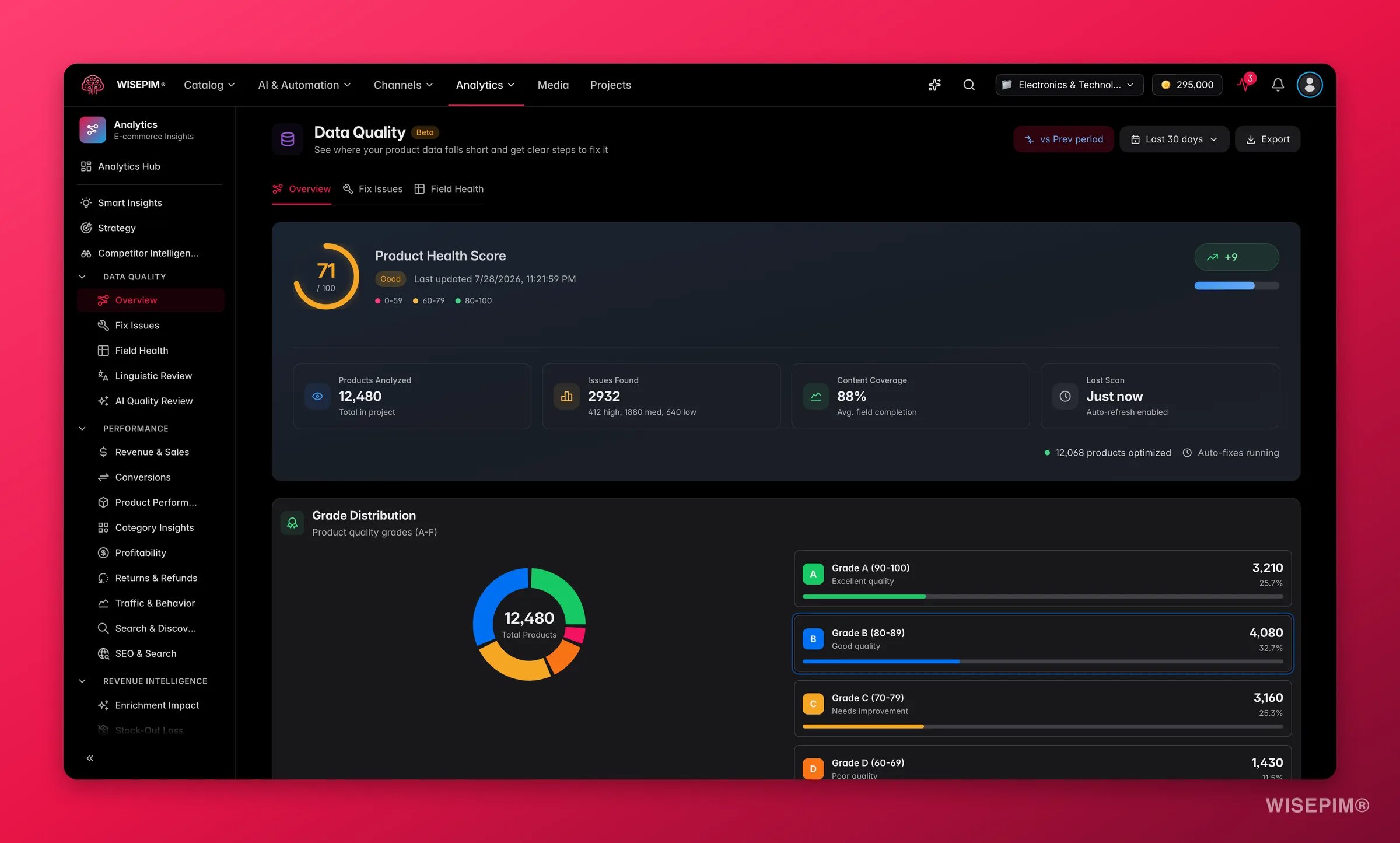 WISEPIM data quality dashboard with score, trends and field health