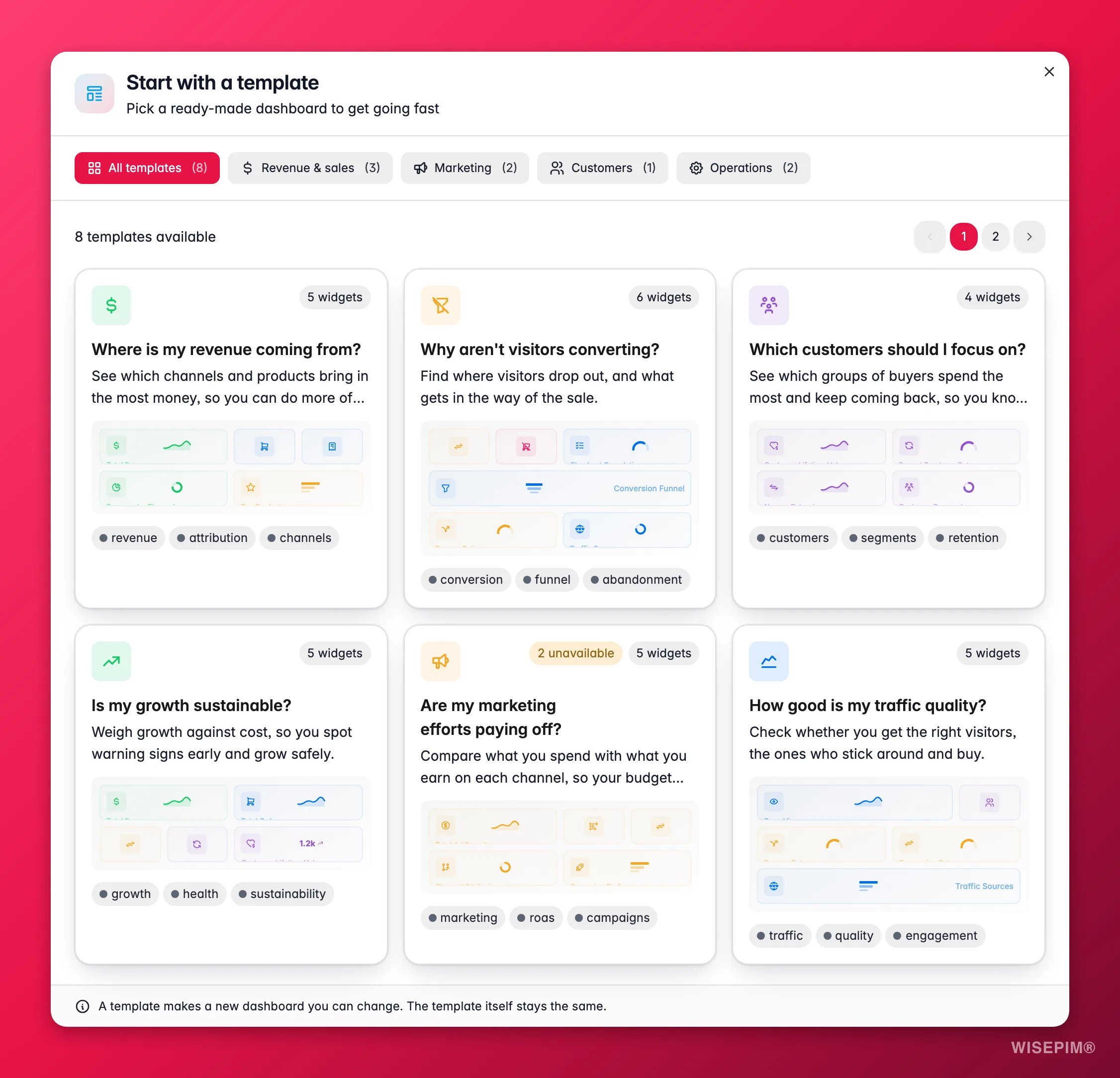 WISEPIM custom dashboard template gallery to start from a ready-made analytics layout