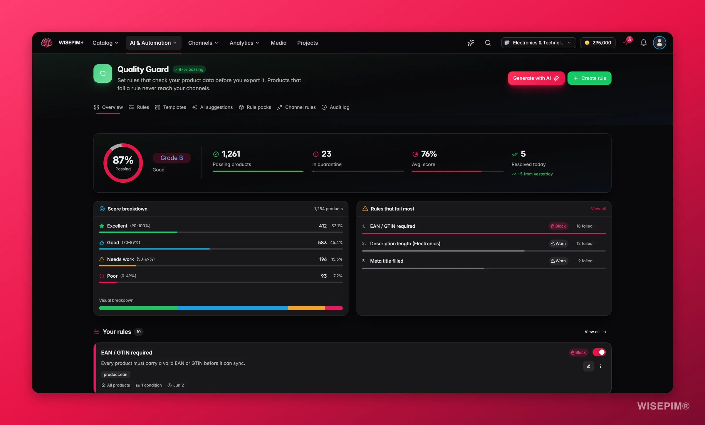 WISEPIM Quality Guard dashboard with compliance rate and rule coverage