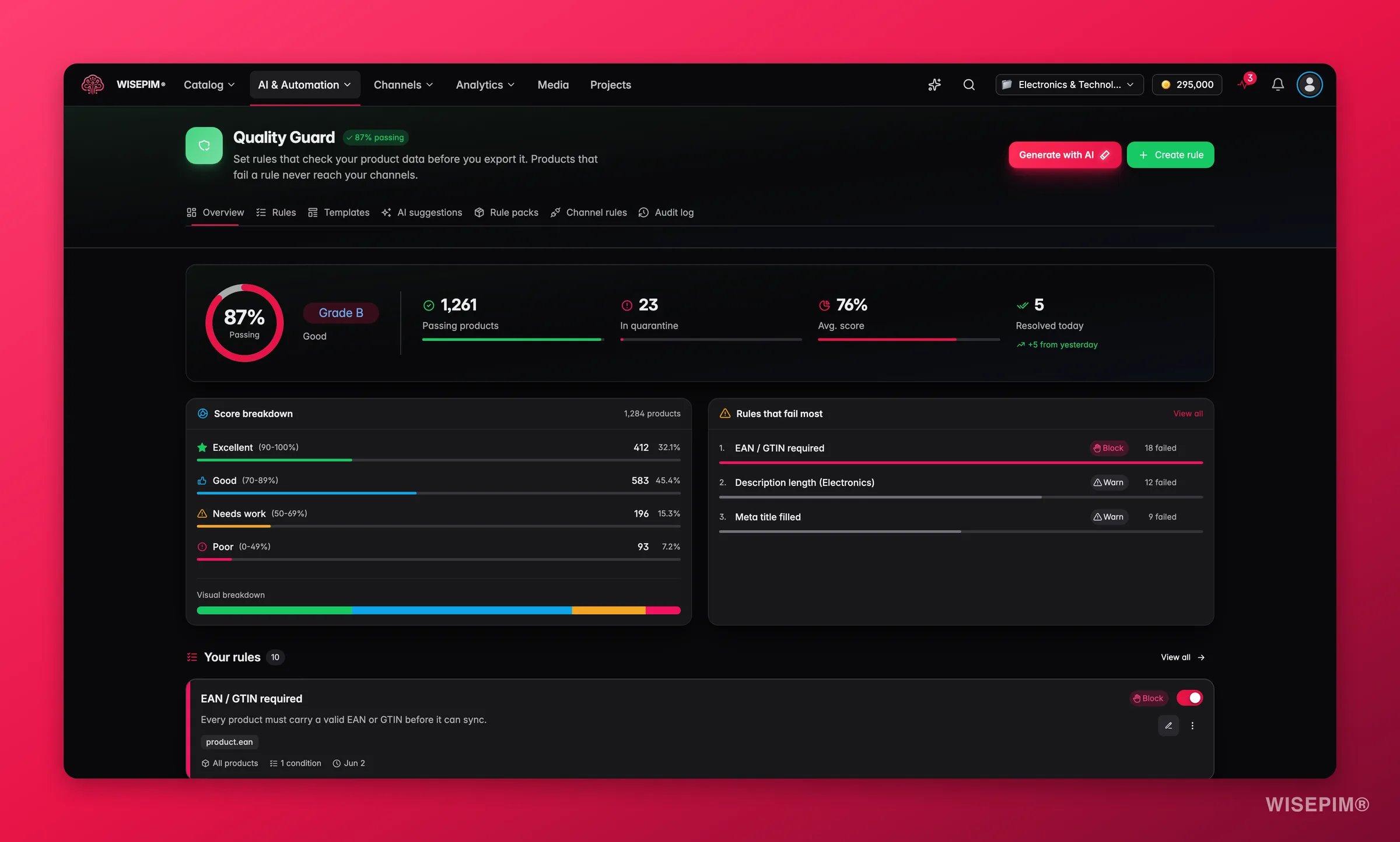 WISEPIM Quality Guard dashboard with compliance rate and rule coverage