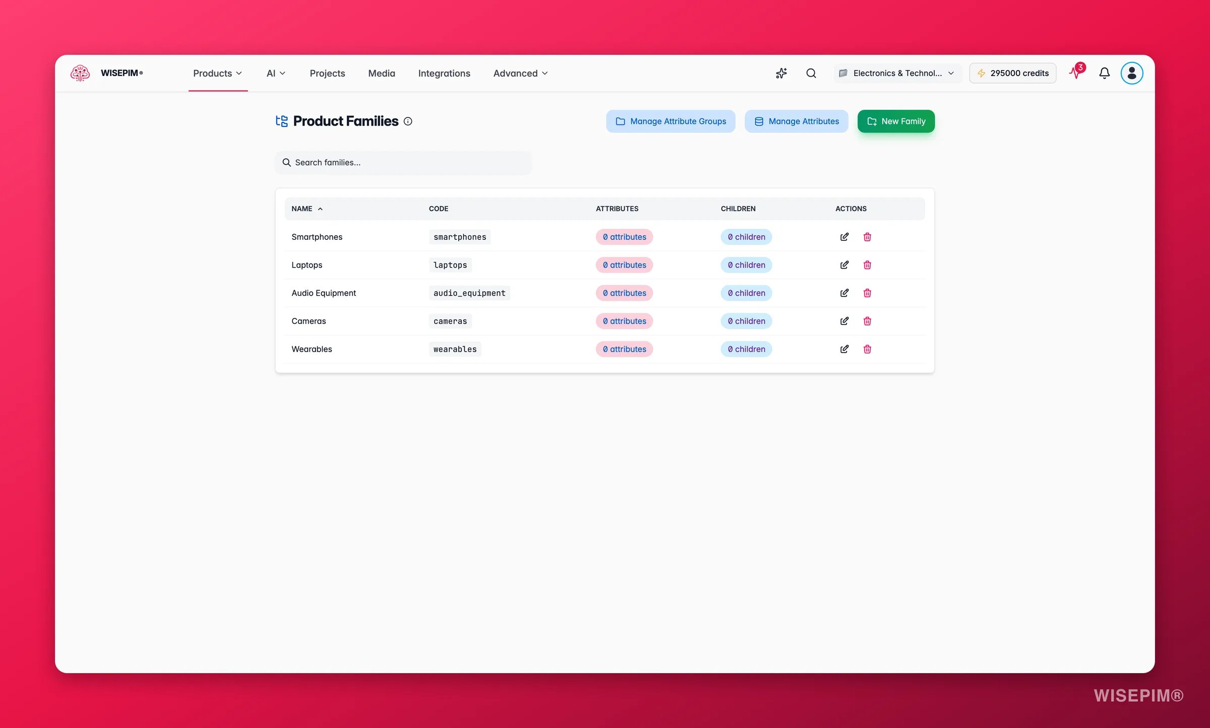 WISEPIM product families grouping variants under a shared parent